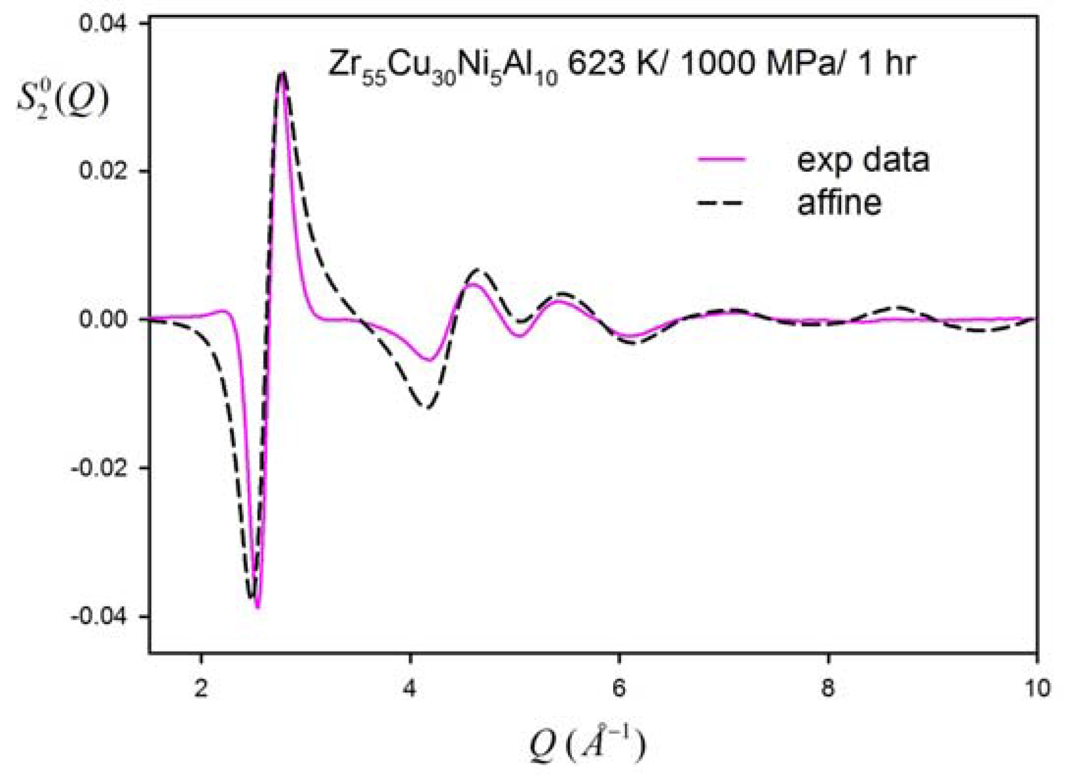 Metals 06 00022 g003