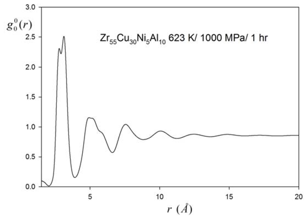 Metals 06 00022 g004 1024