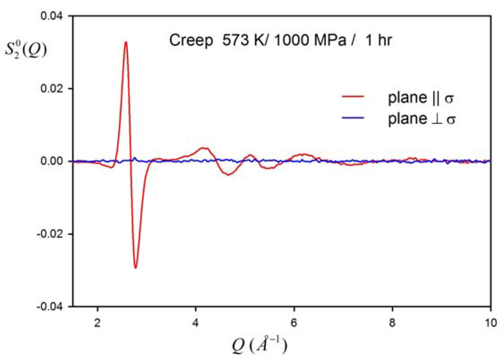 Metals 06 00022 g006 1024