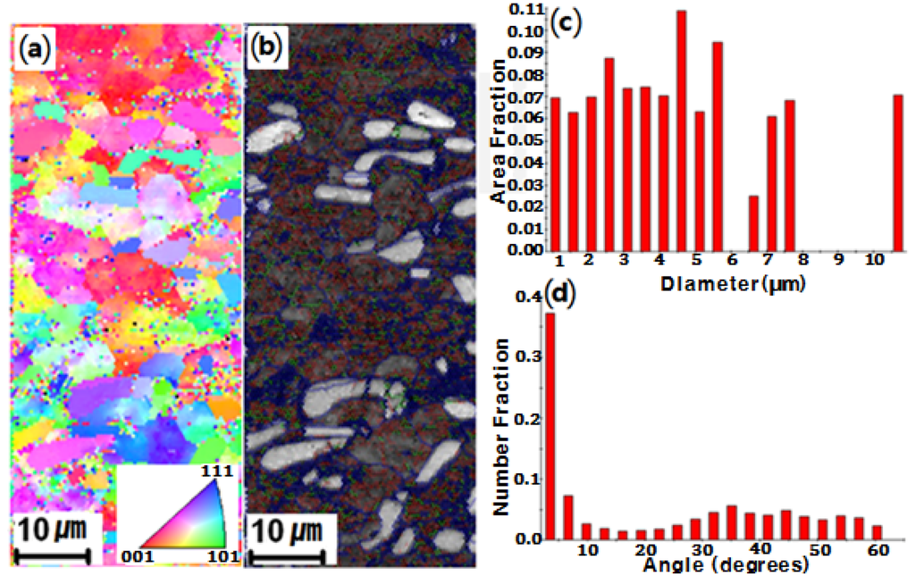 Metals 06 00032 g002 1024