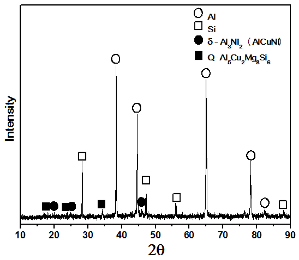 Metals 06 00032 g004 1024
