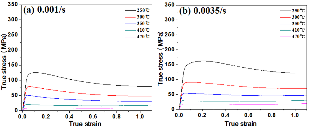 Metals 06 00032 g006a 1024