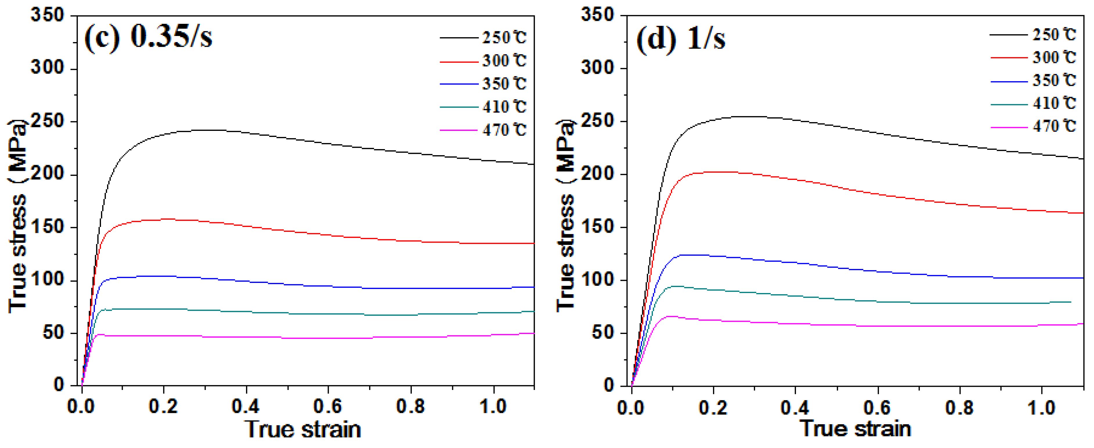 Metals 06 00032 g006b