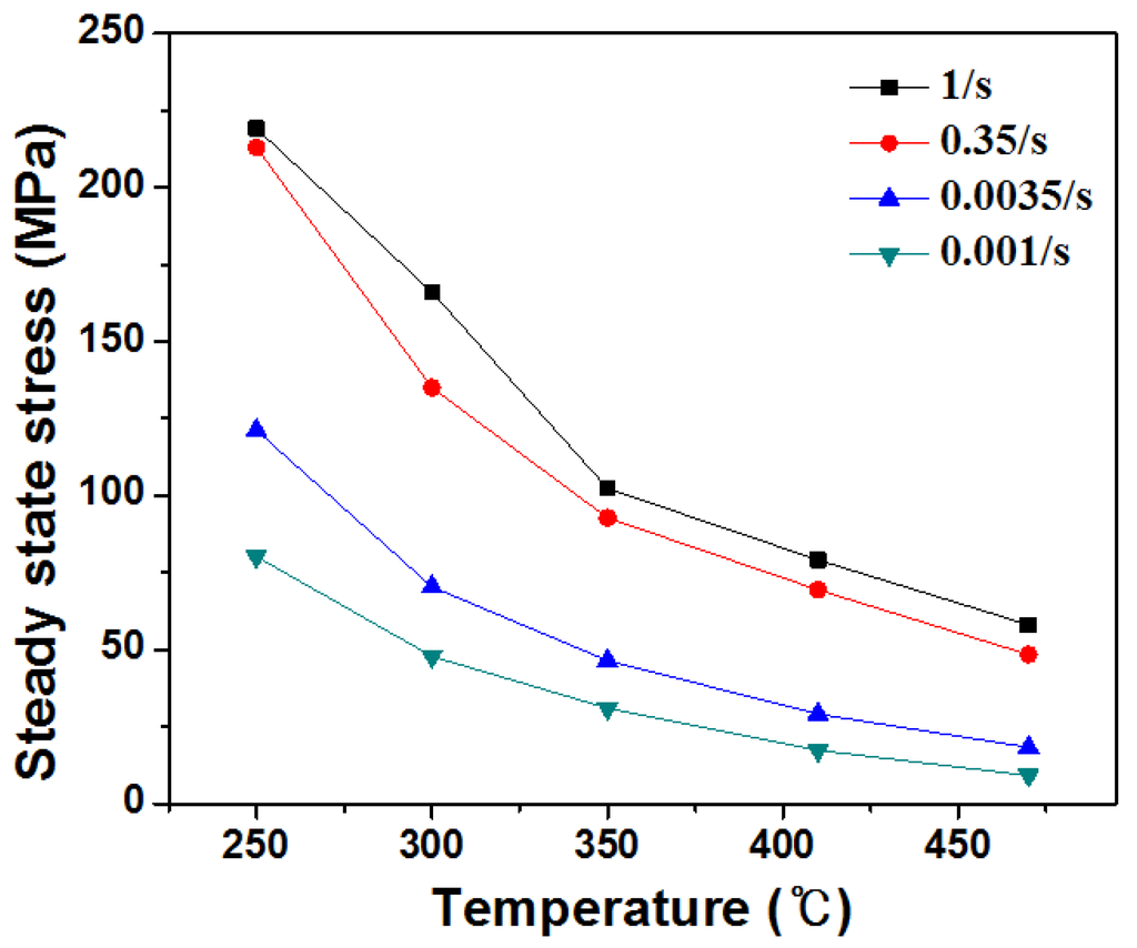 Metals 06 00032 g007 1024