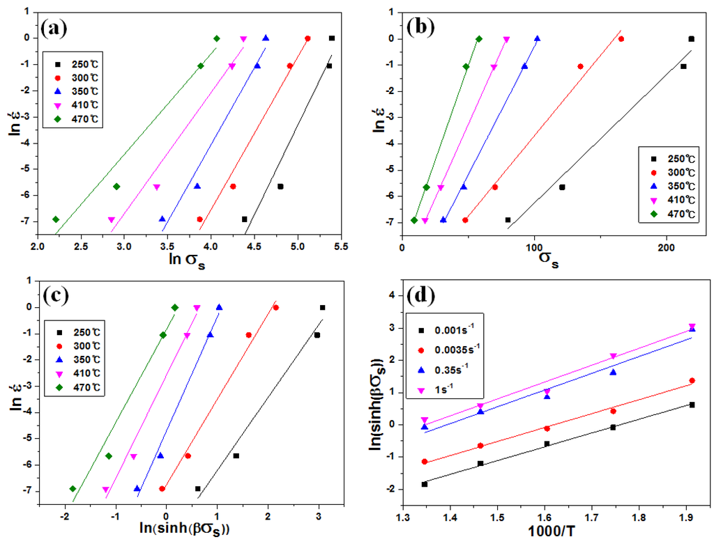 Metals 06 00032 g008 1024