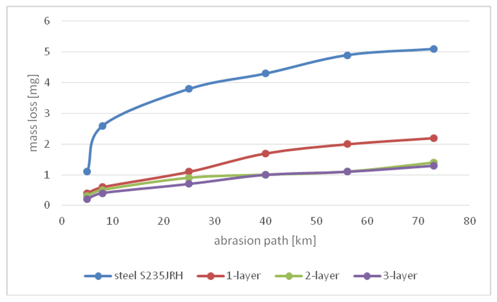 Metals 06 00036 g003 1024