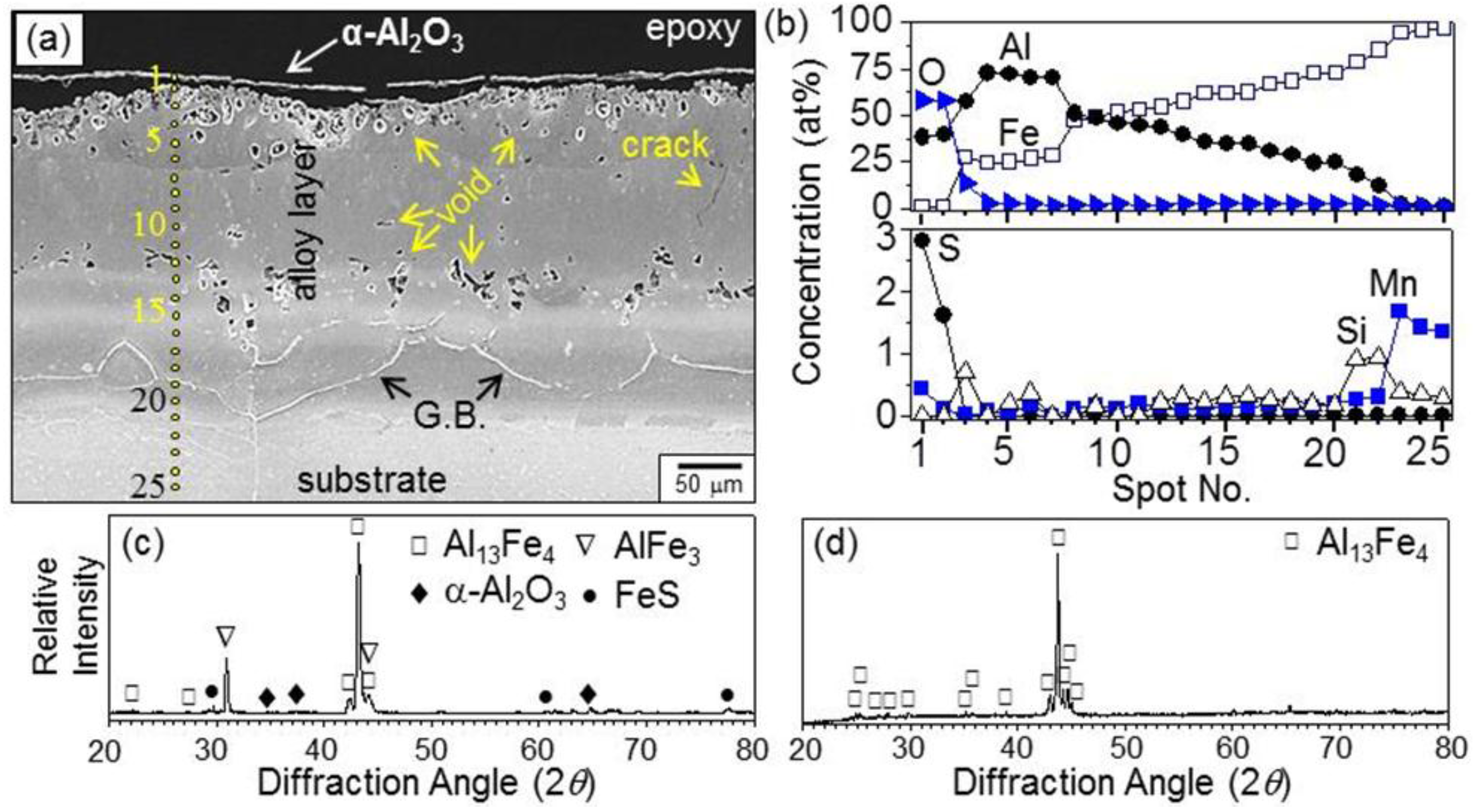Metals 06 00038 g004