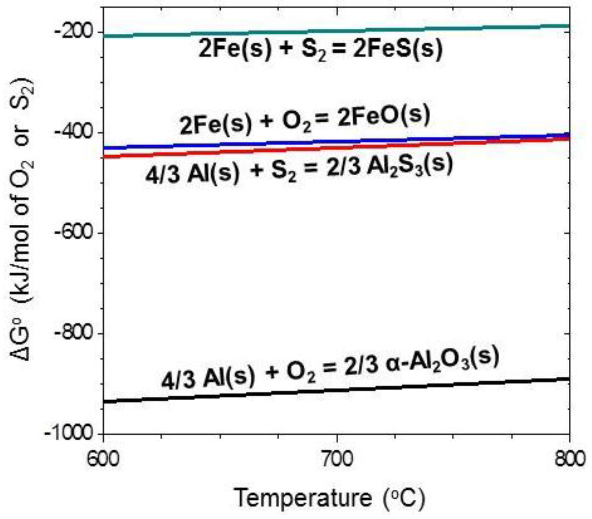 Metals 06 00038 g006