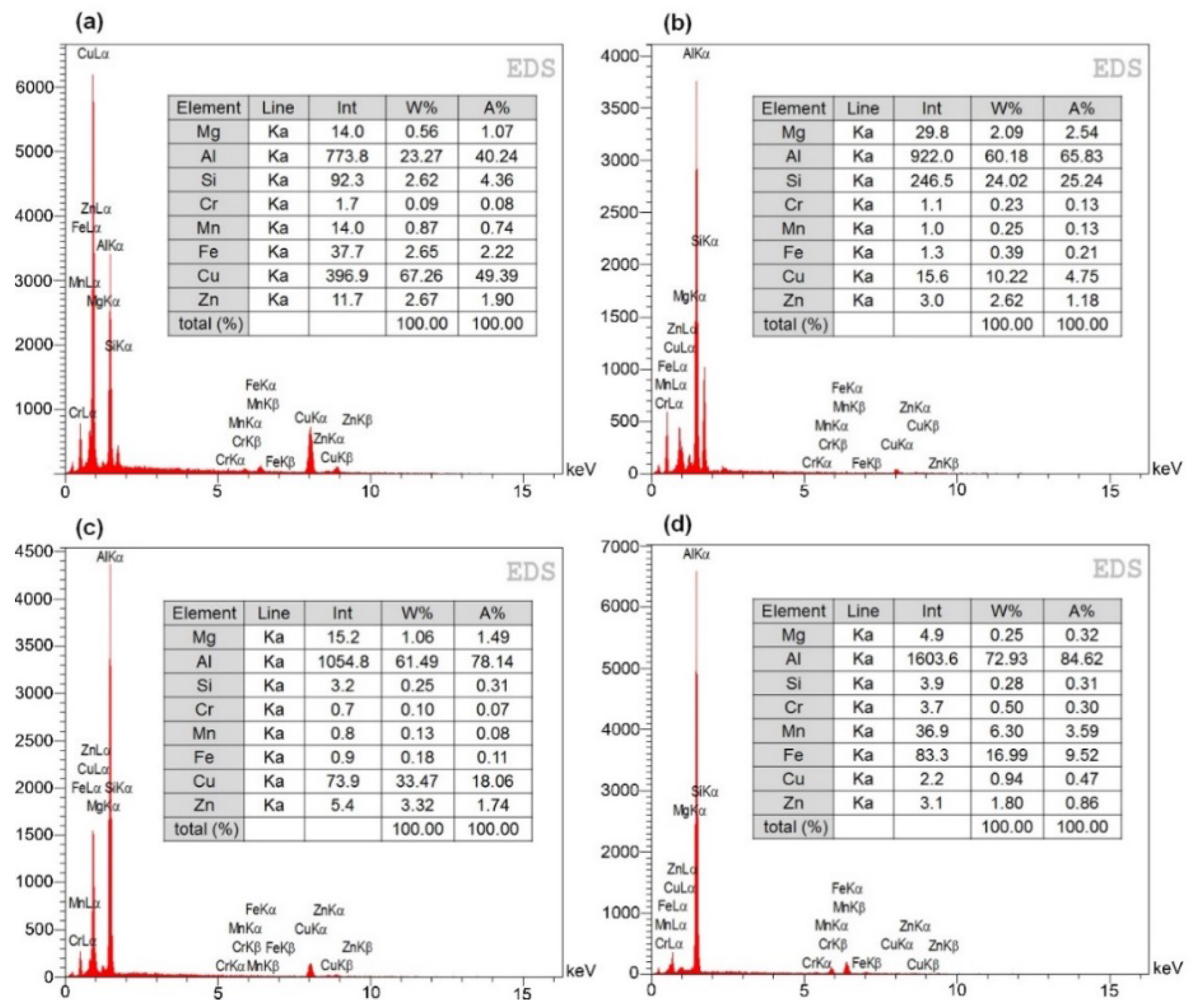Metals 06 00042 g007