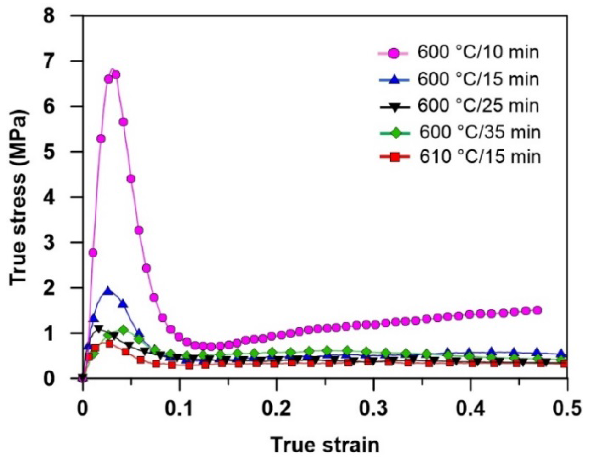 Metals 06 00042 g016