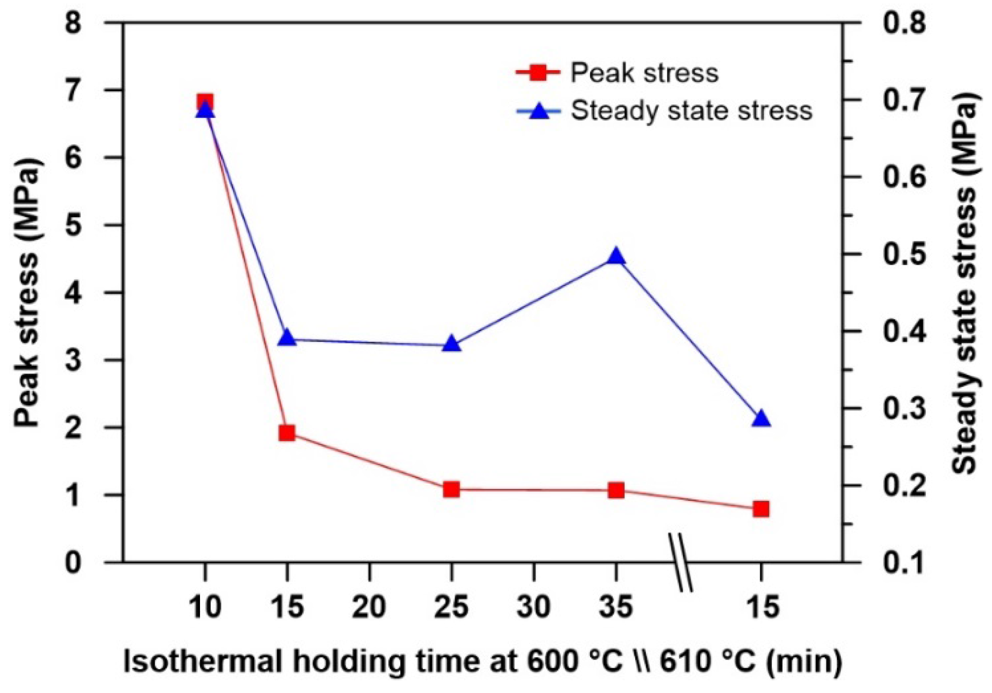 Metals 06 00042 g017