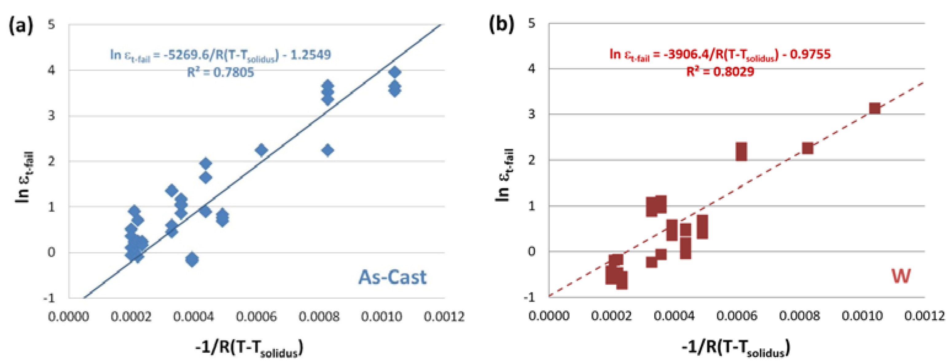 Metals 06 00043 g005a