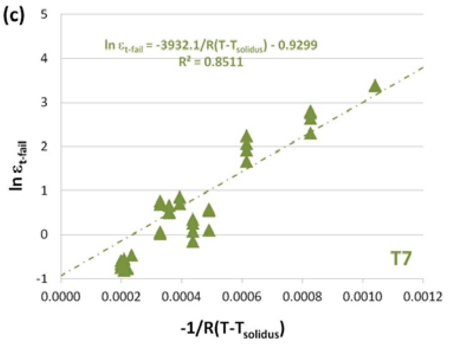 Metals 06 00043 g005b