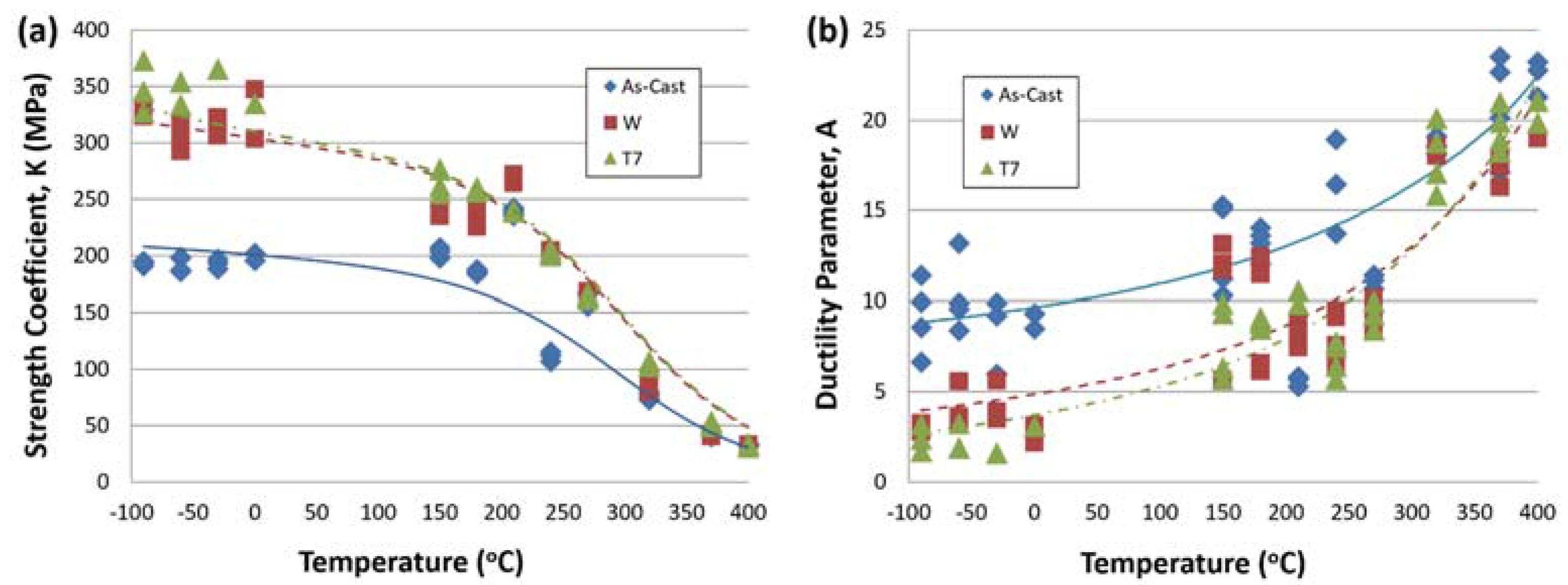 Metals 06 00043 g006a