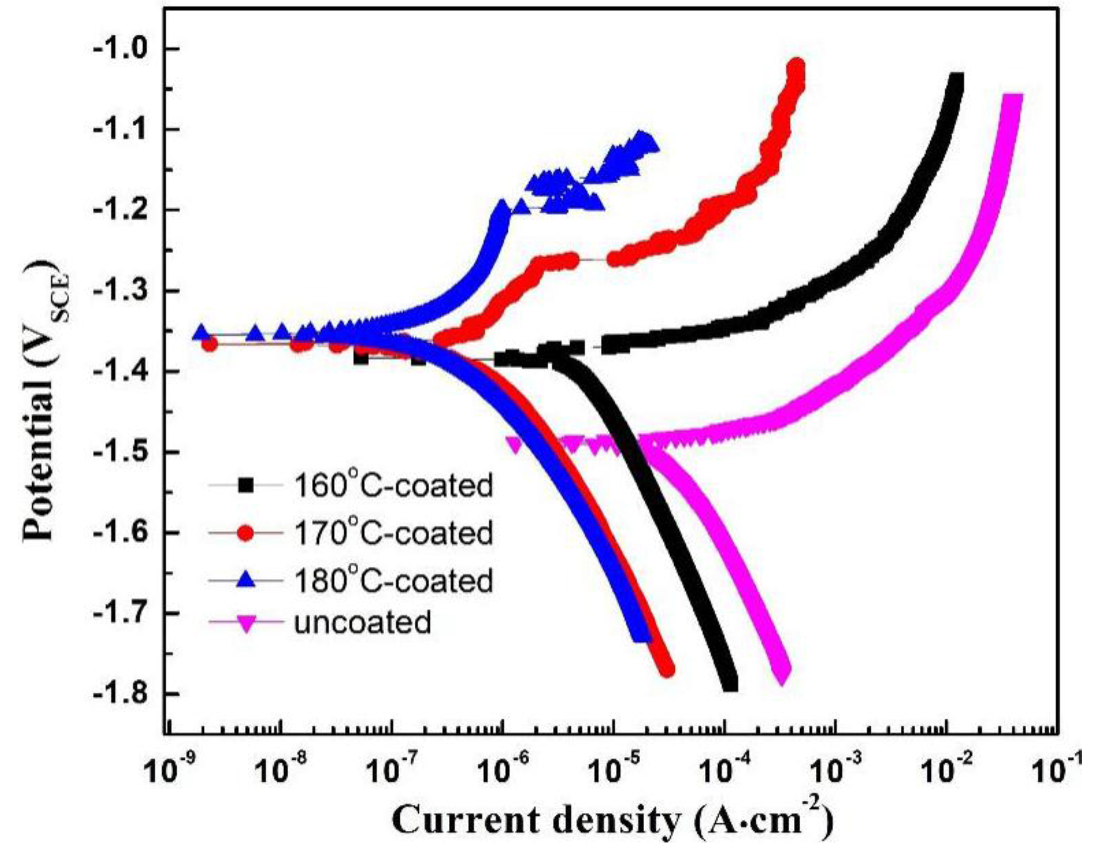 Metals 06 00044 g008