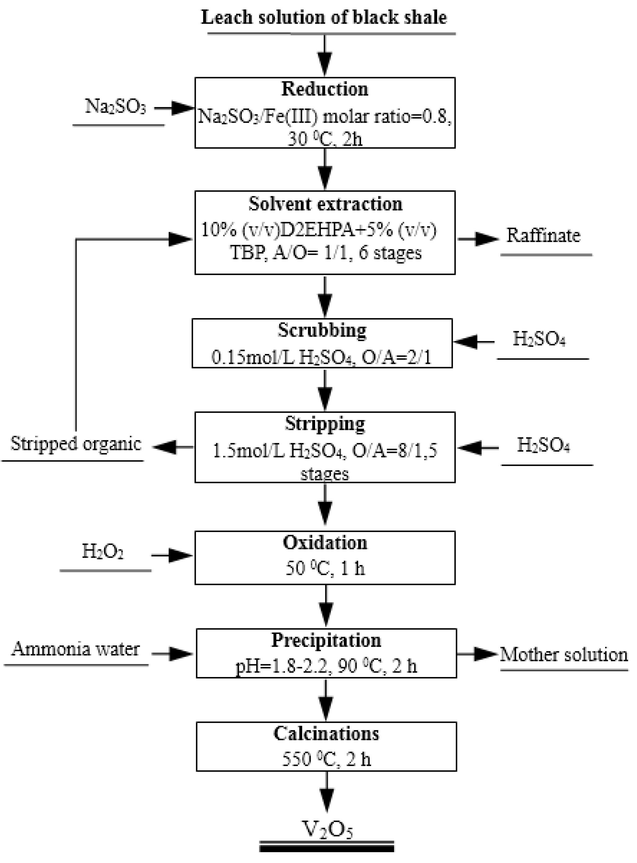 Metals 06 00063 g010