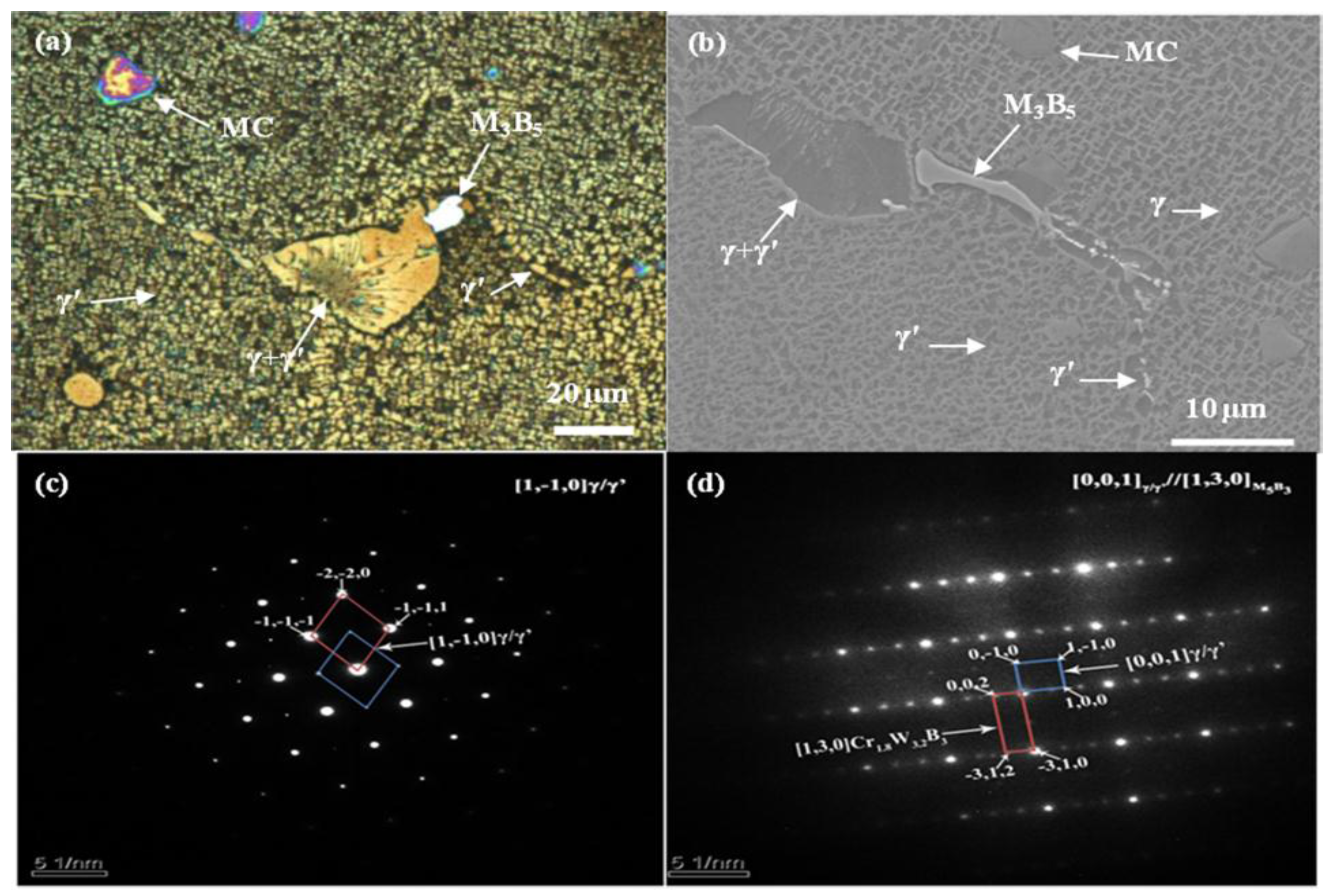 Metals 06 00064 g001