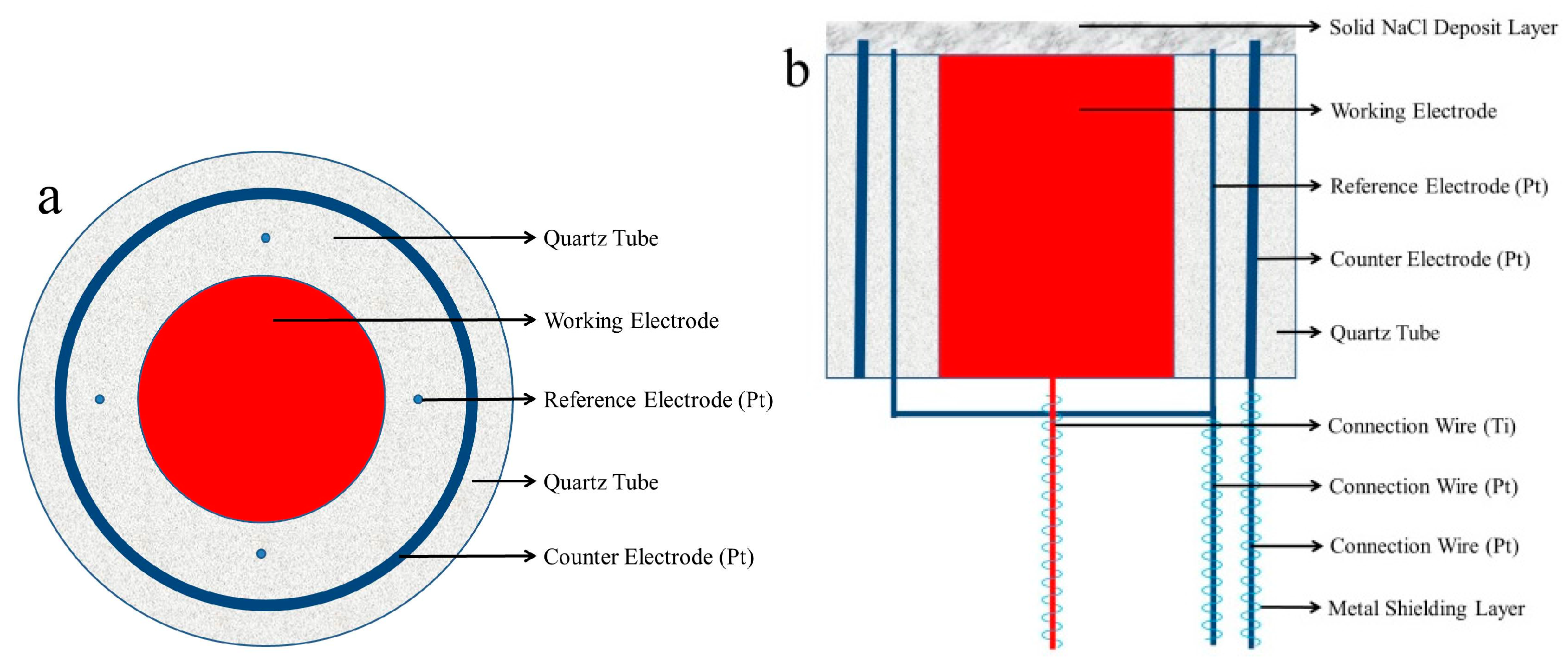 Metals 06 00072 g001