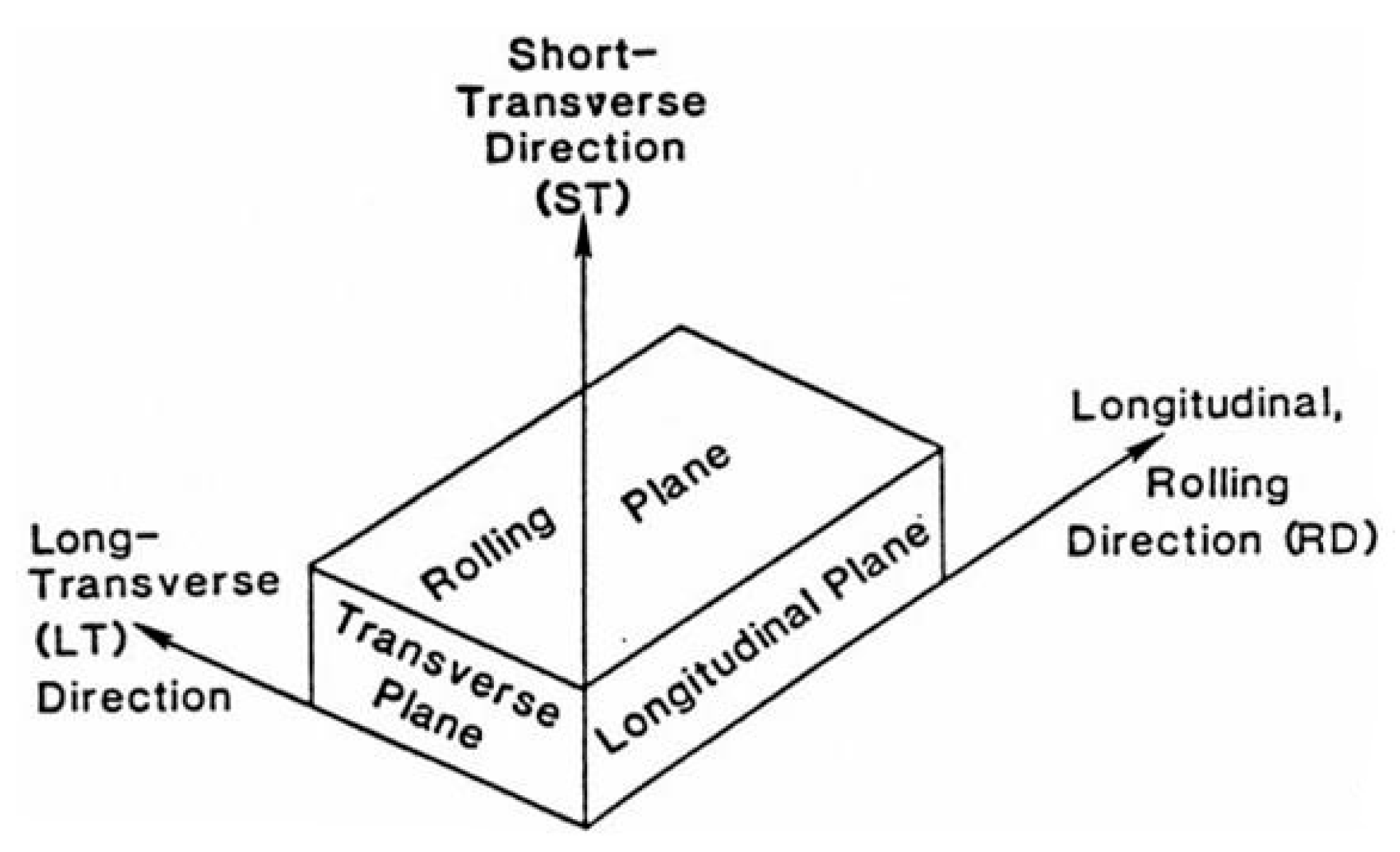 Metals 06 00079 g001