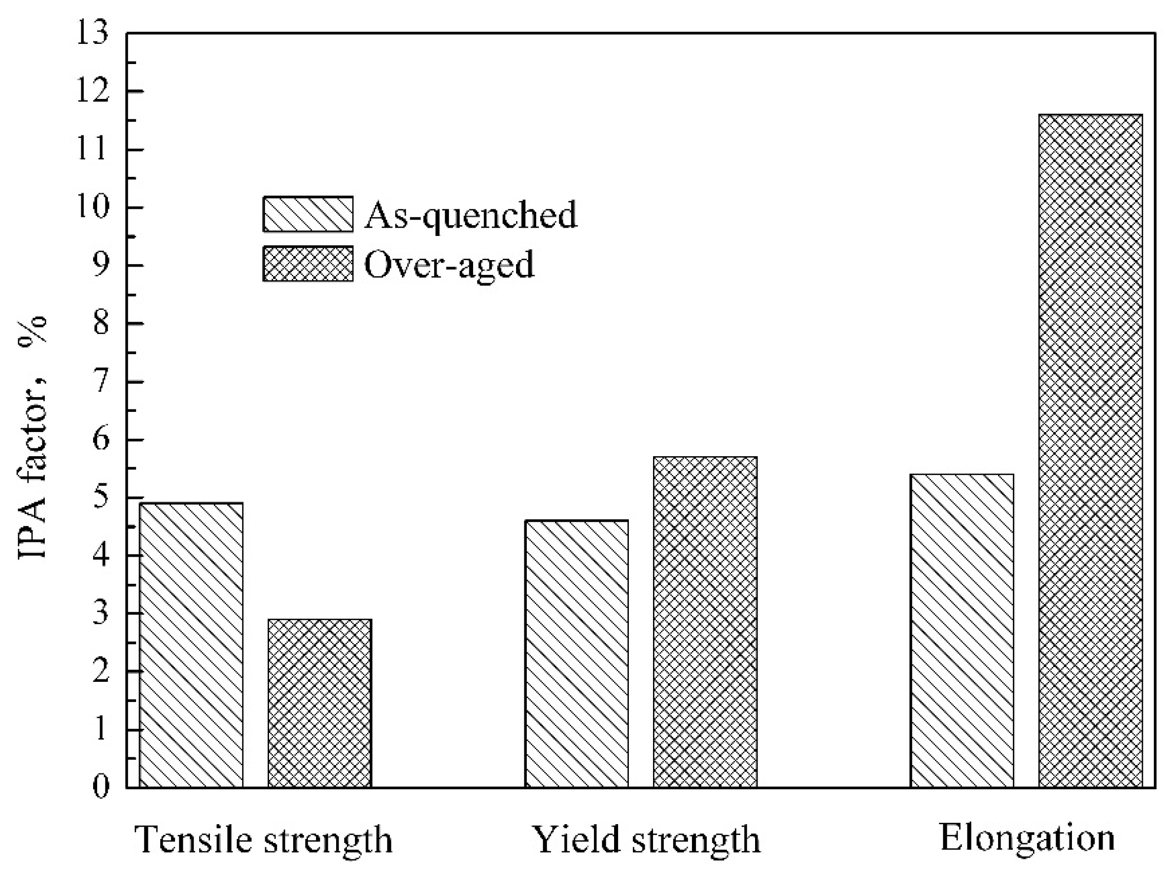 Metals 06 00079 g007
