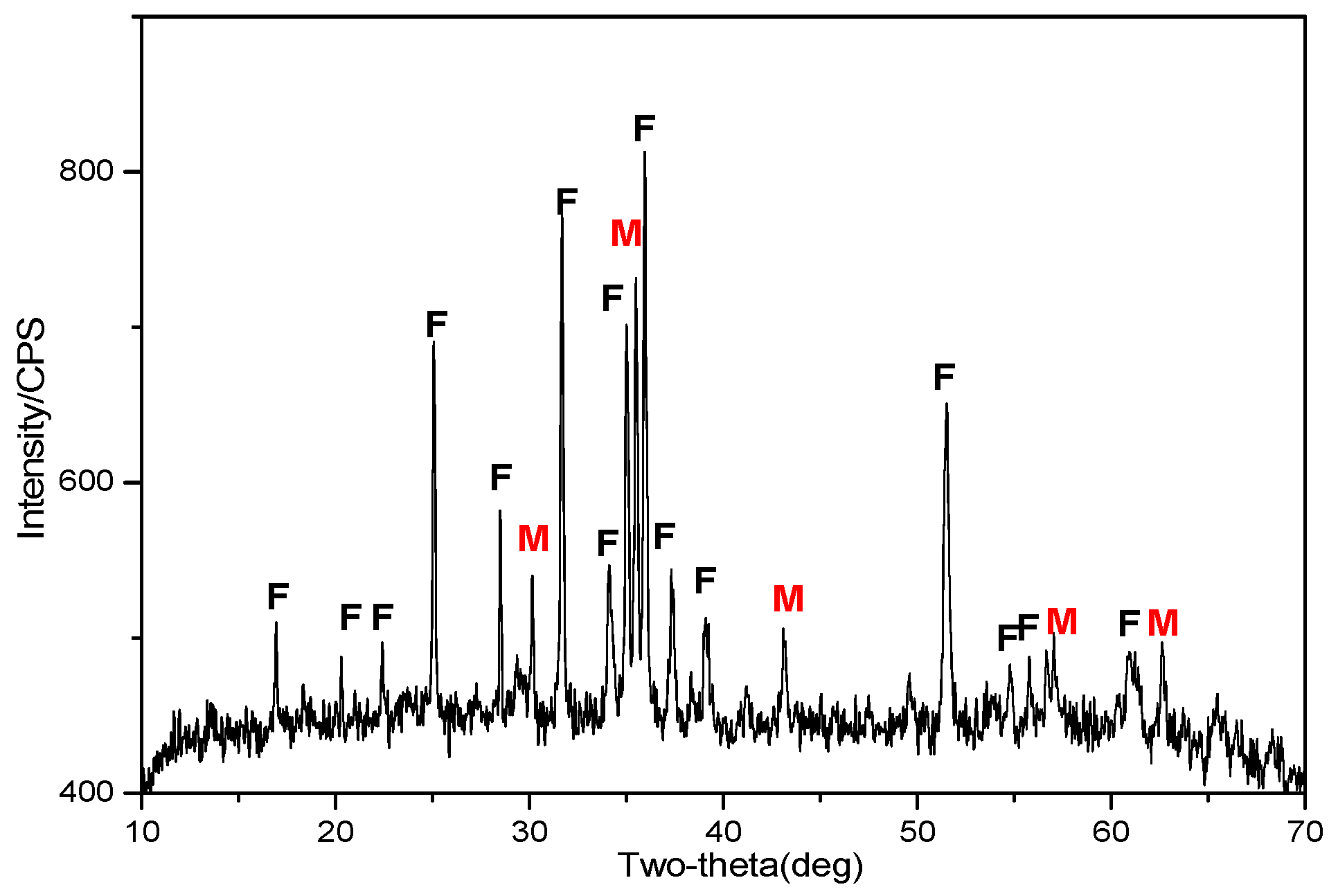 Metals 06 00086 g001