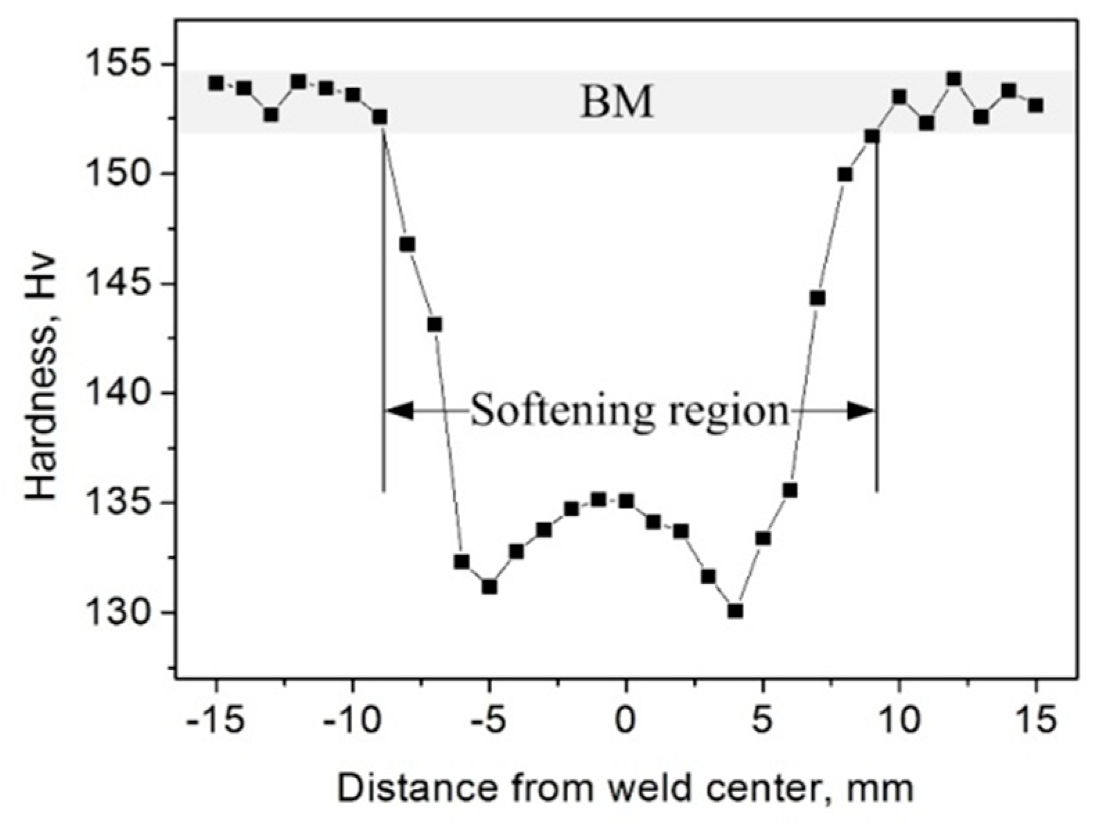 Metals 06 00087 g010