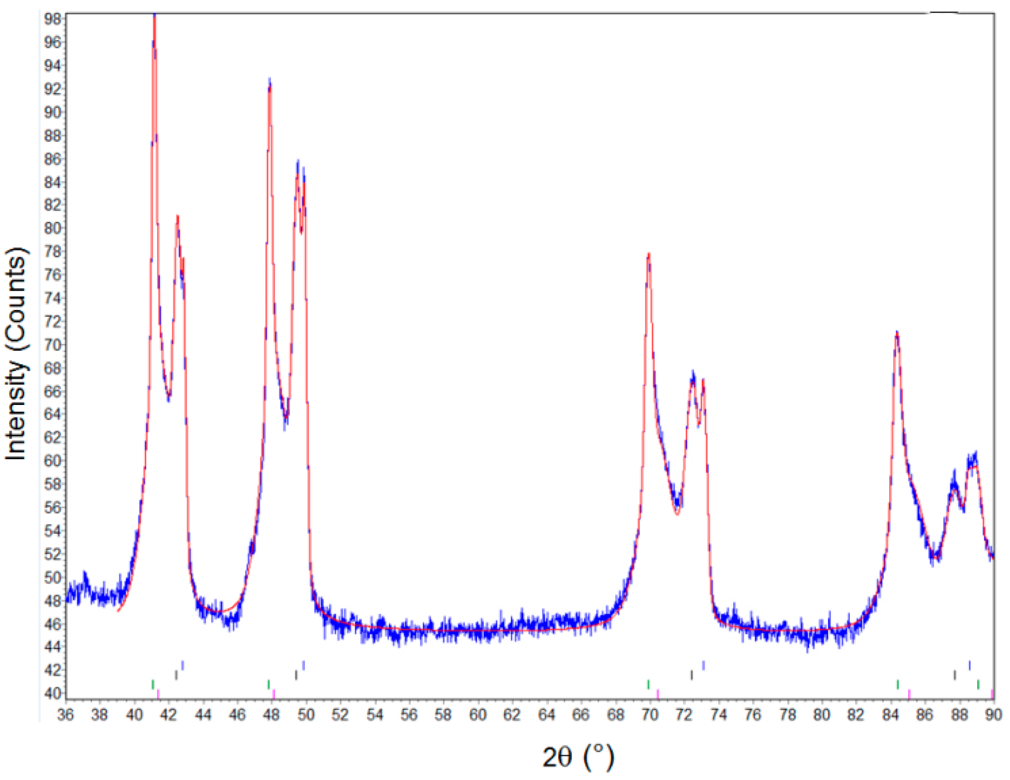 Metals 06 00090 g002