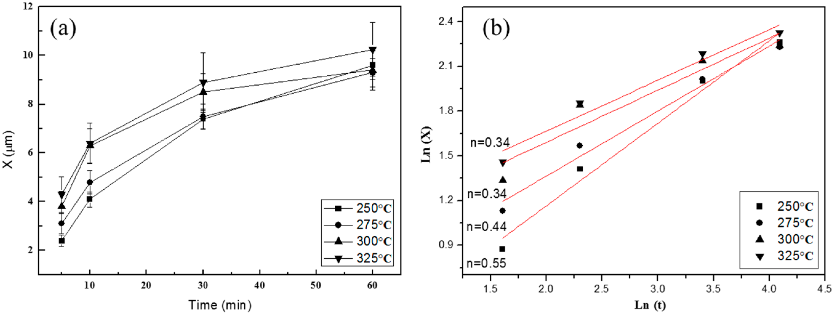 Metals 06 00092 g006
