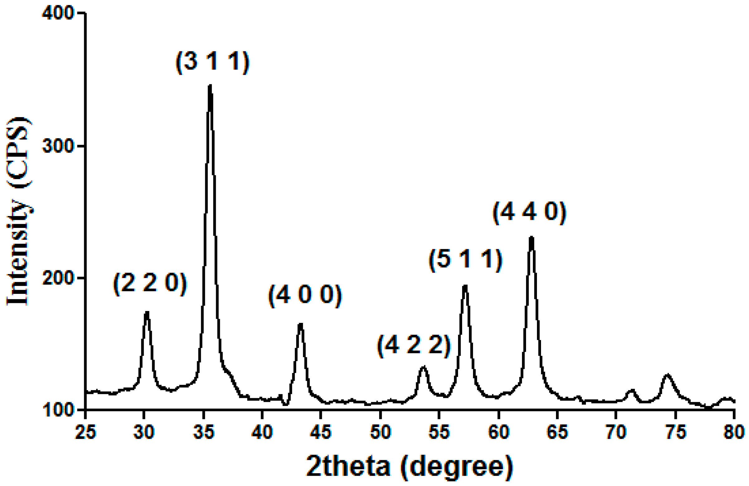 Metals 06 00103 g001