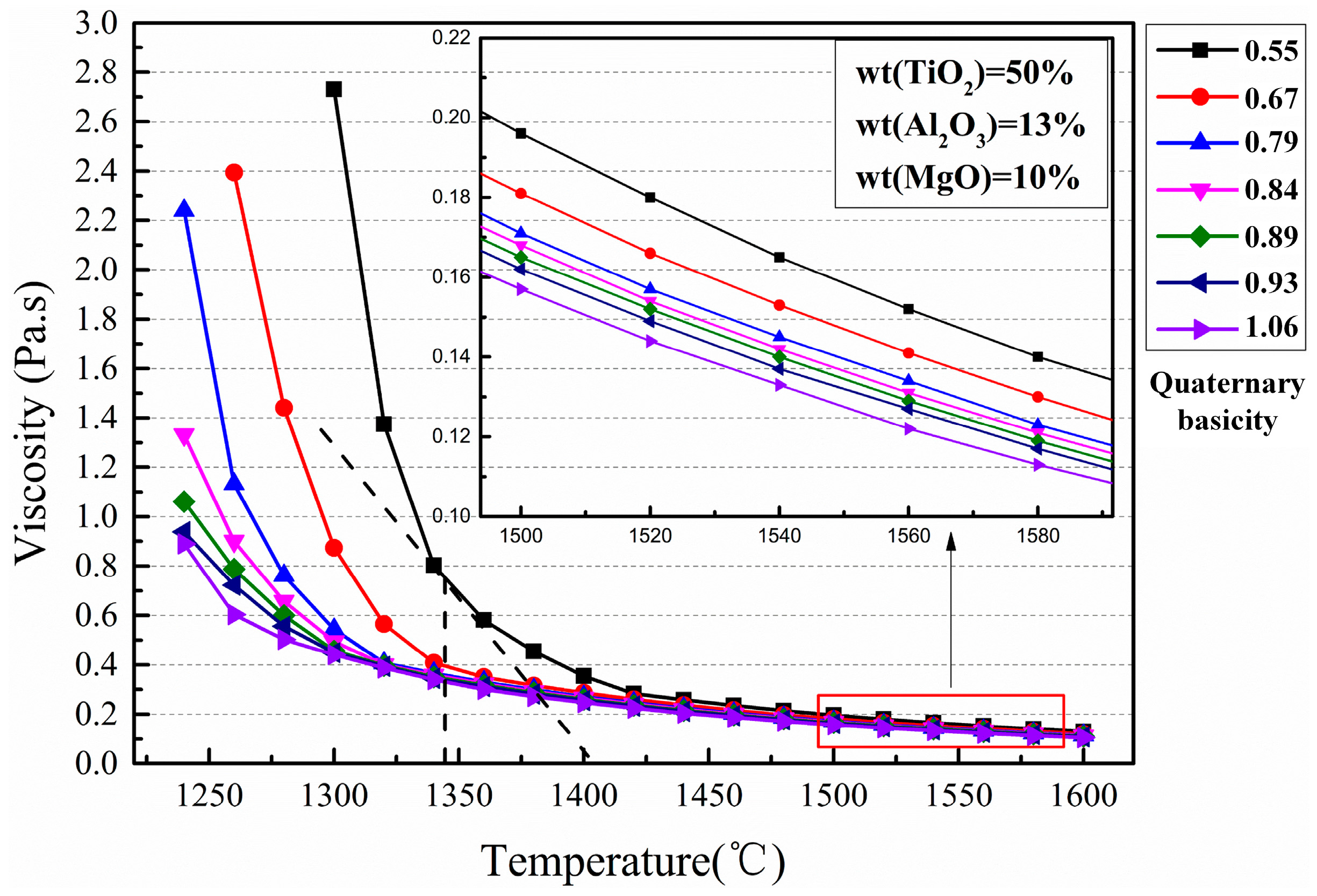 Metals 06 00107 g005