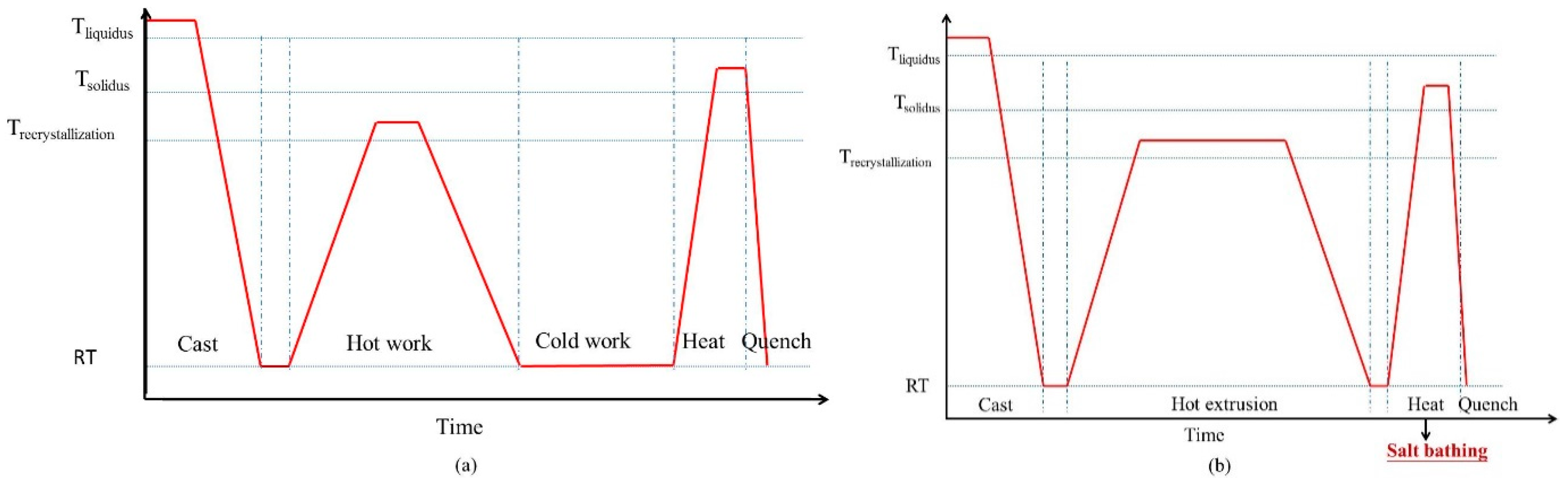 Metals 06 00113 g001