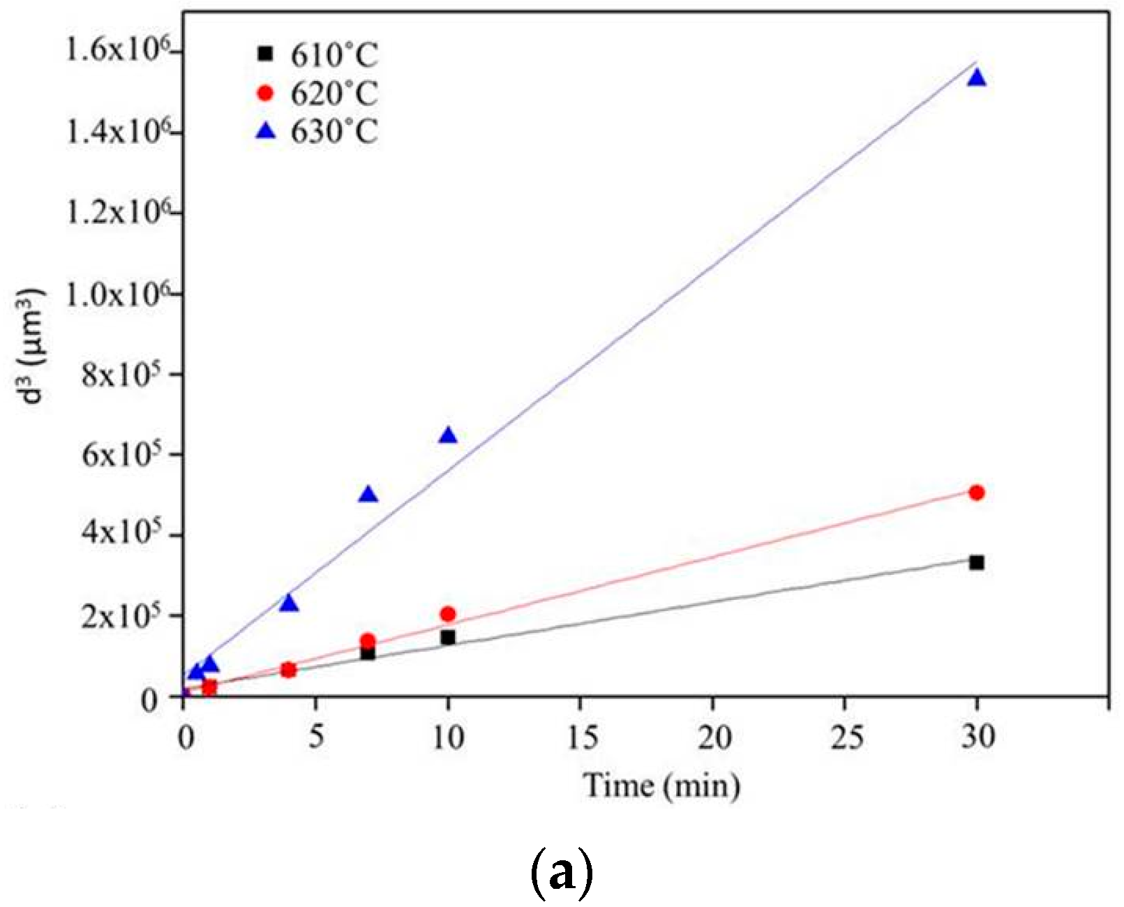 Metals 06 00113 g007a