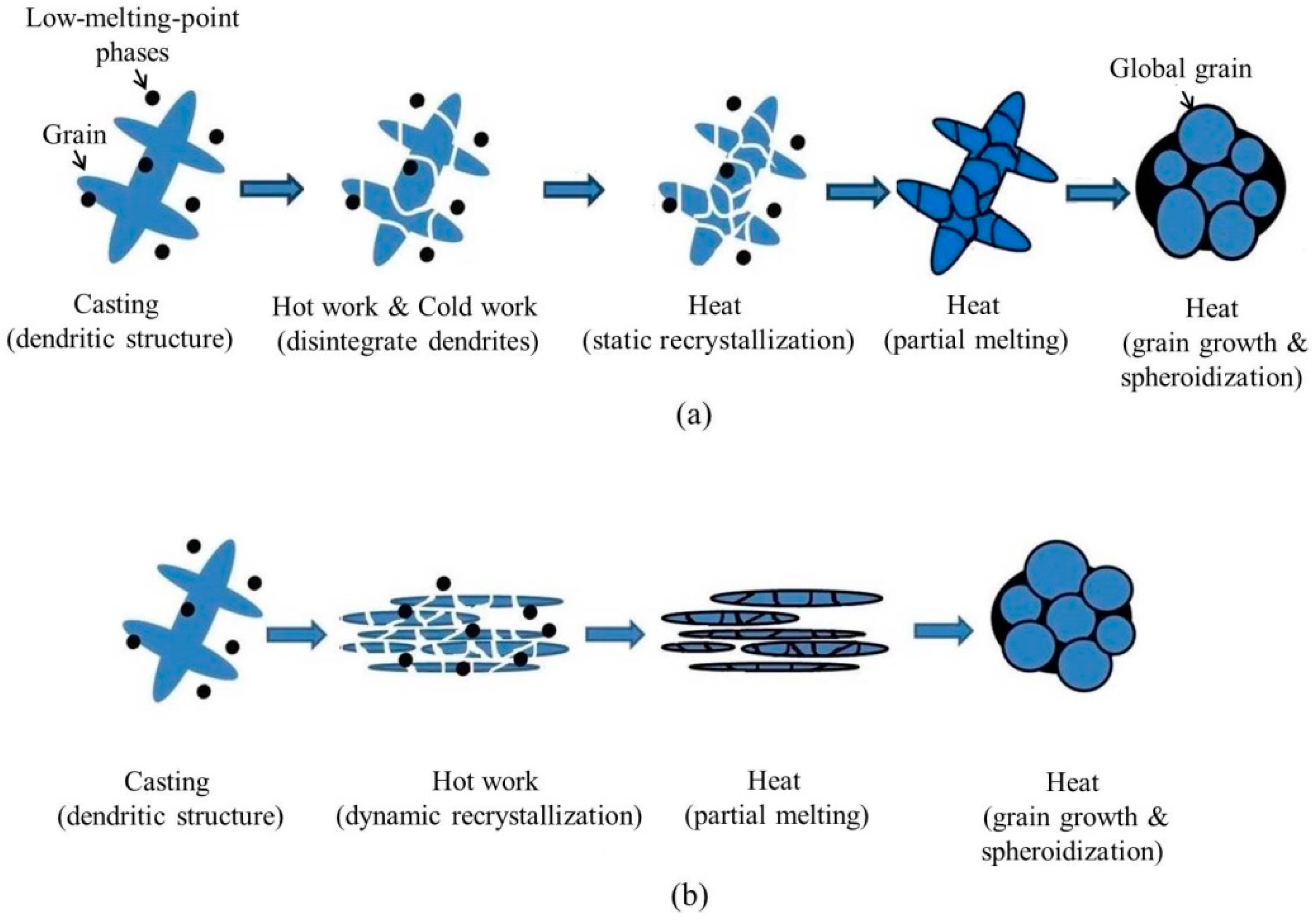 Metals 06 00113 g012