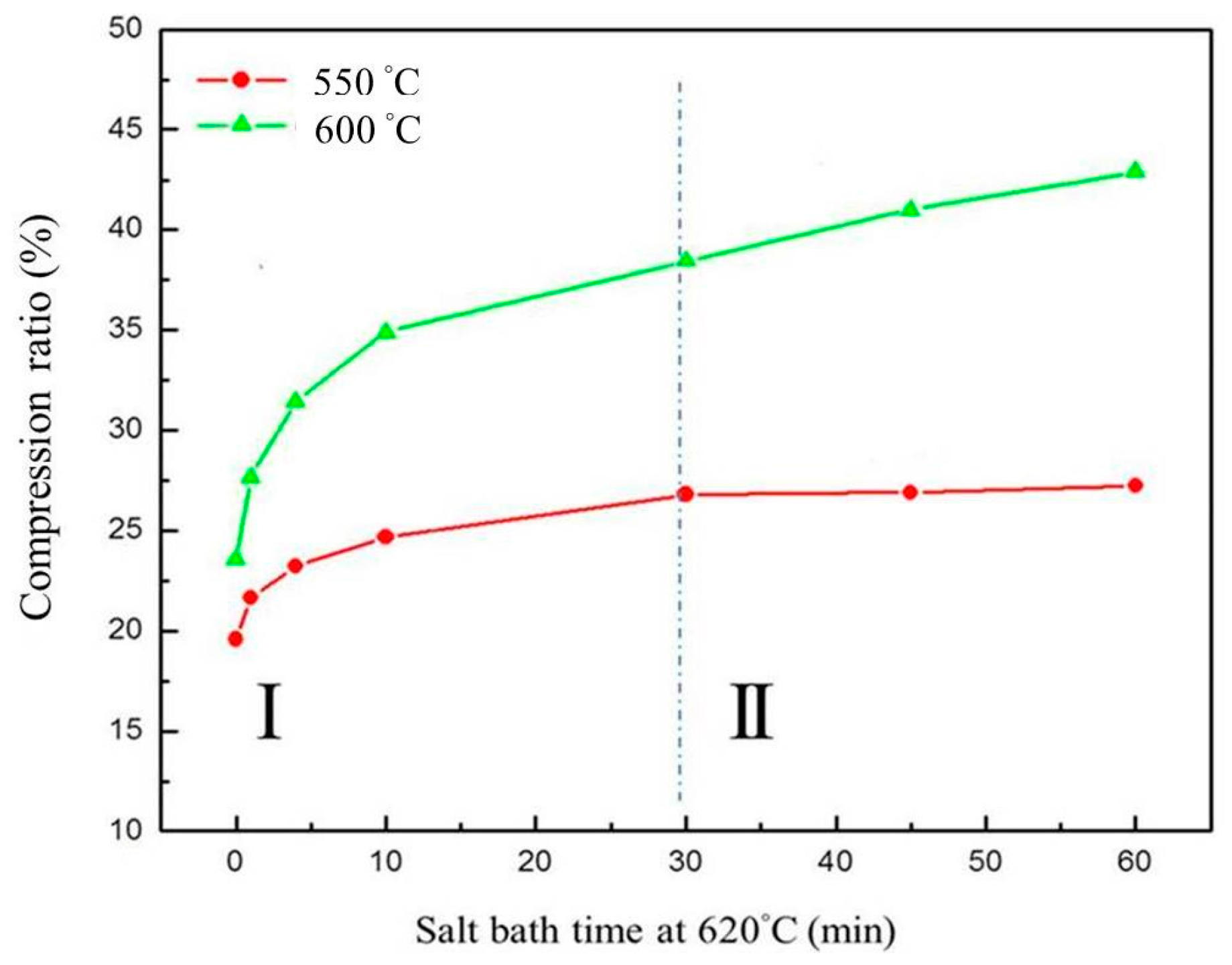Metals 06 00113 g015