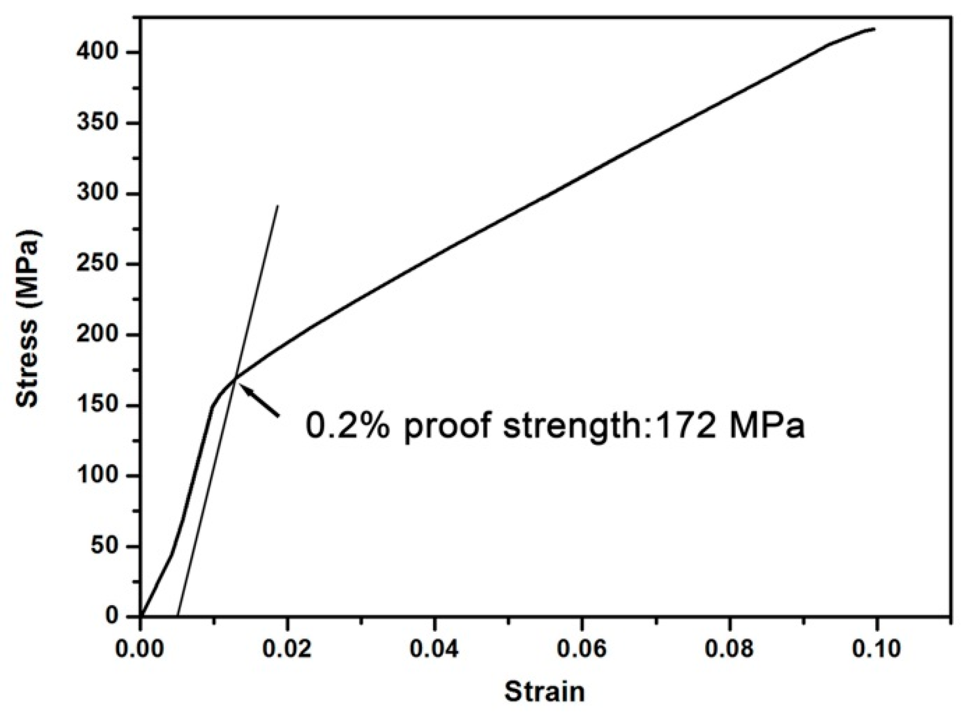 Metals 06 00119 g001
