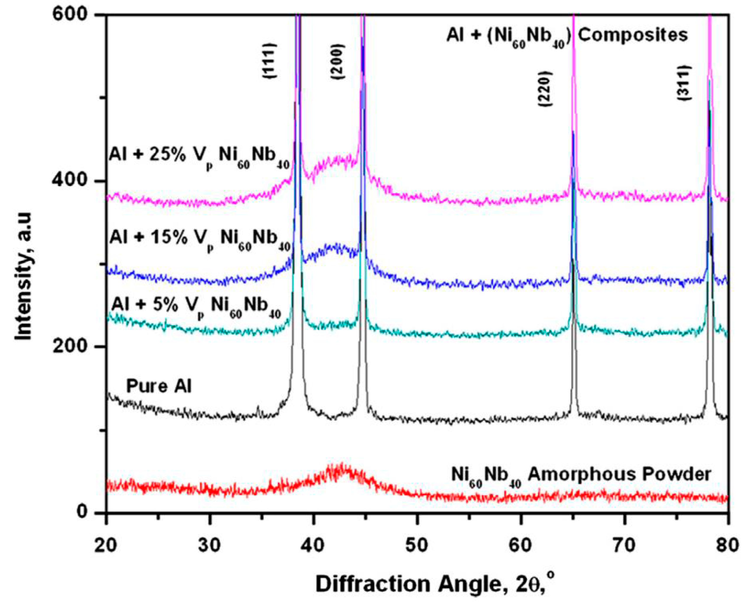 Metals 06 00143 g006