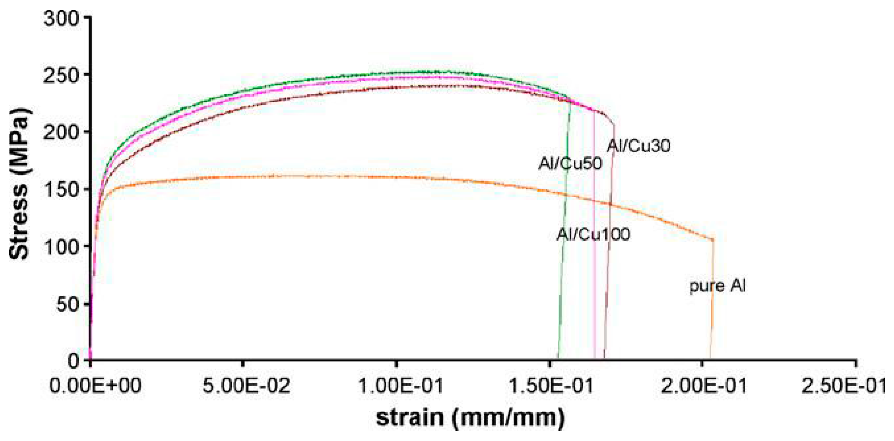 Metals 06 00143 g014