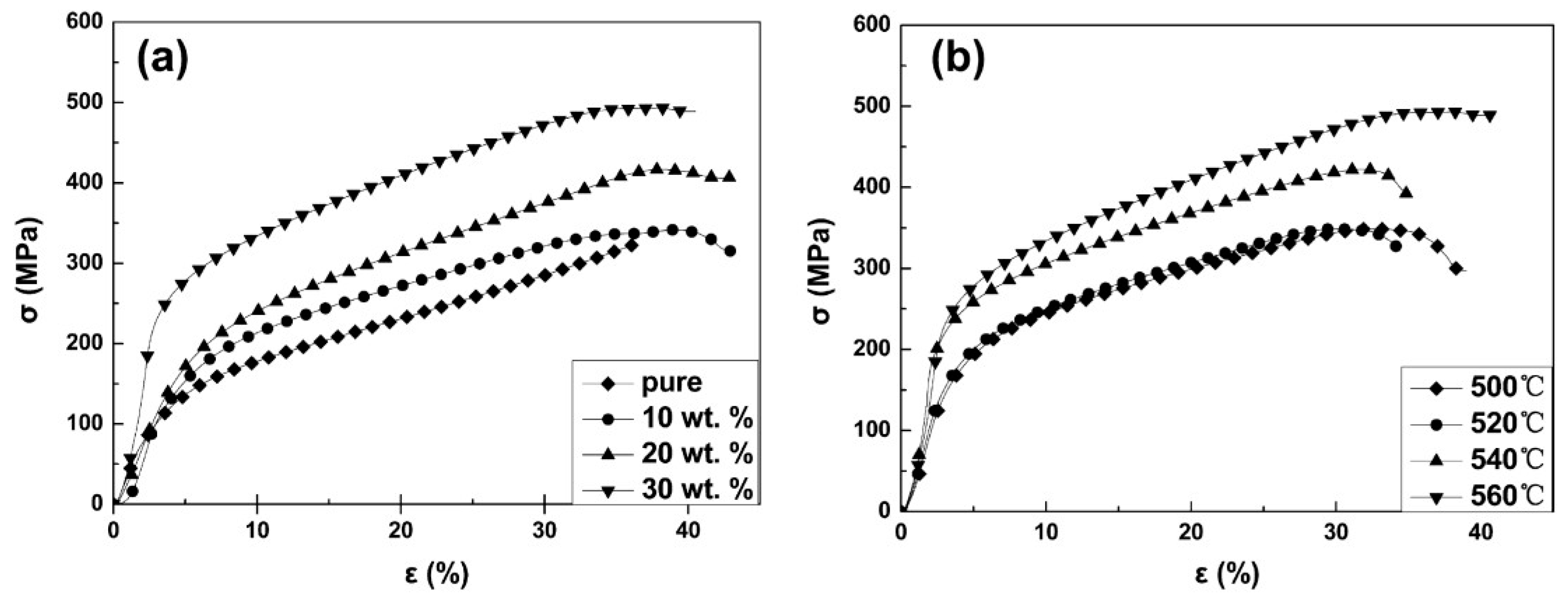 Metals 06 00143 g017