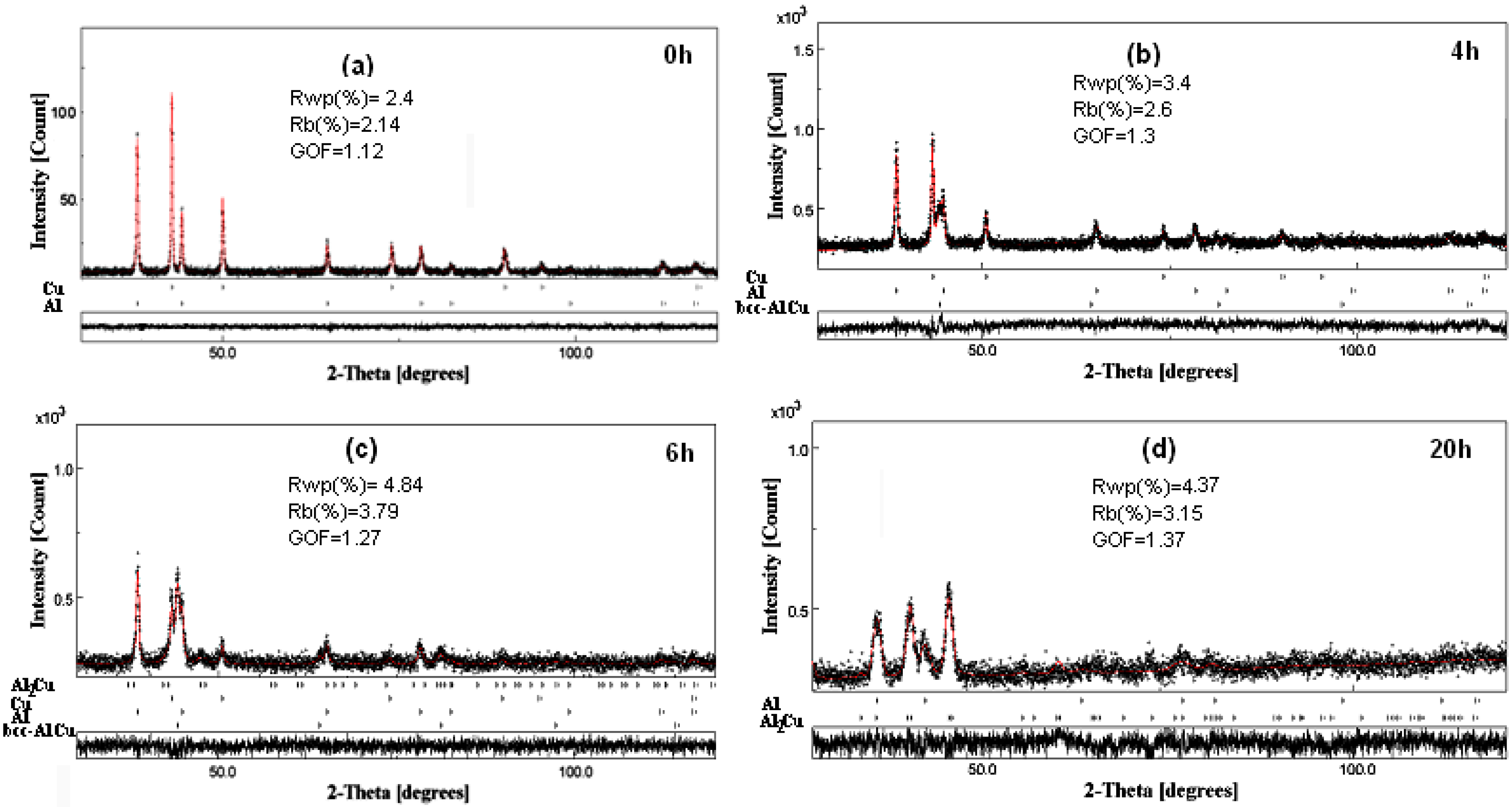 Metals 06 00145 g002