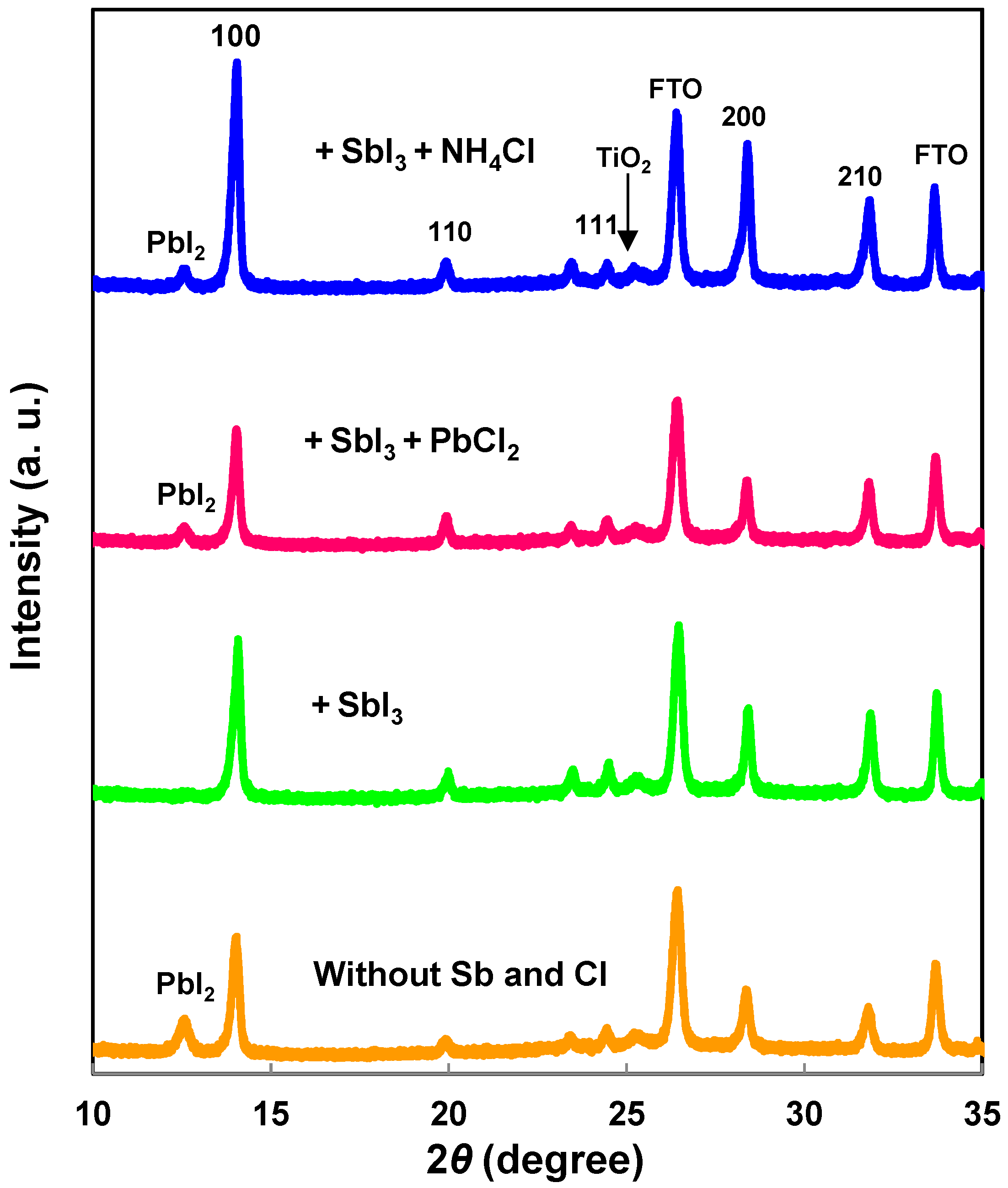 Metals 06 00147 g004