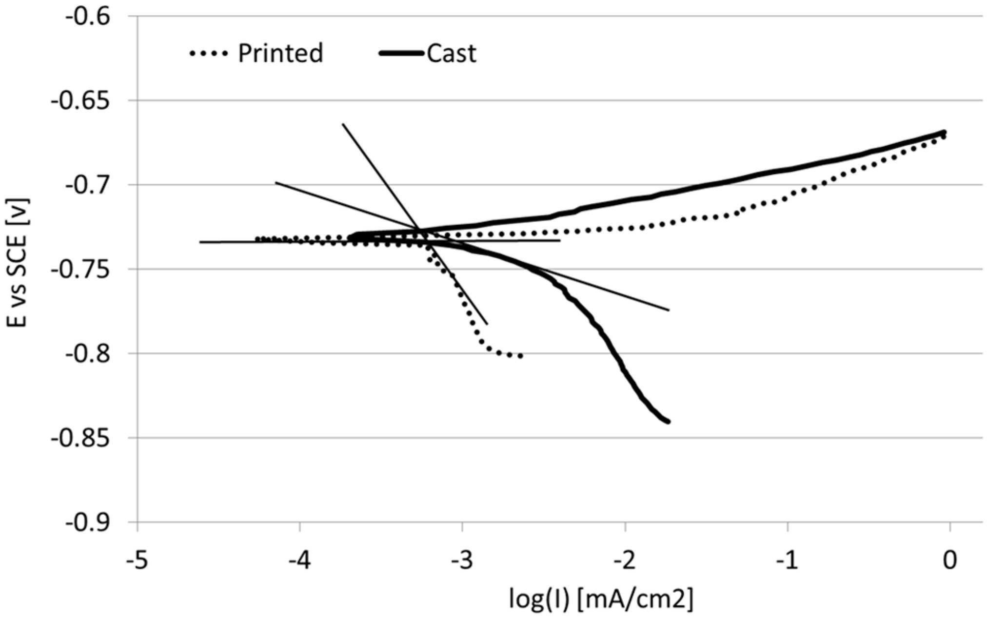 Metals 06 00148 g006