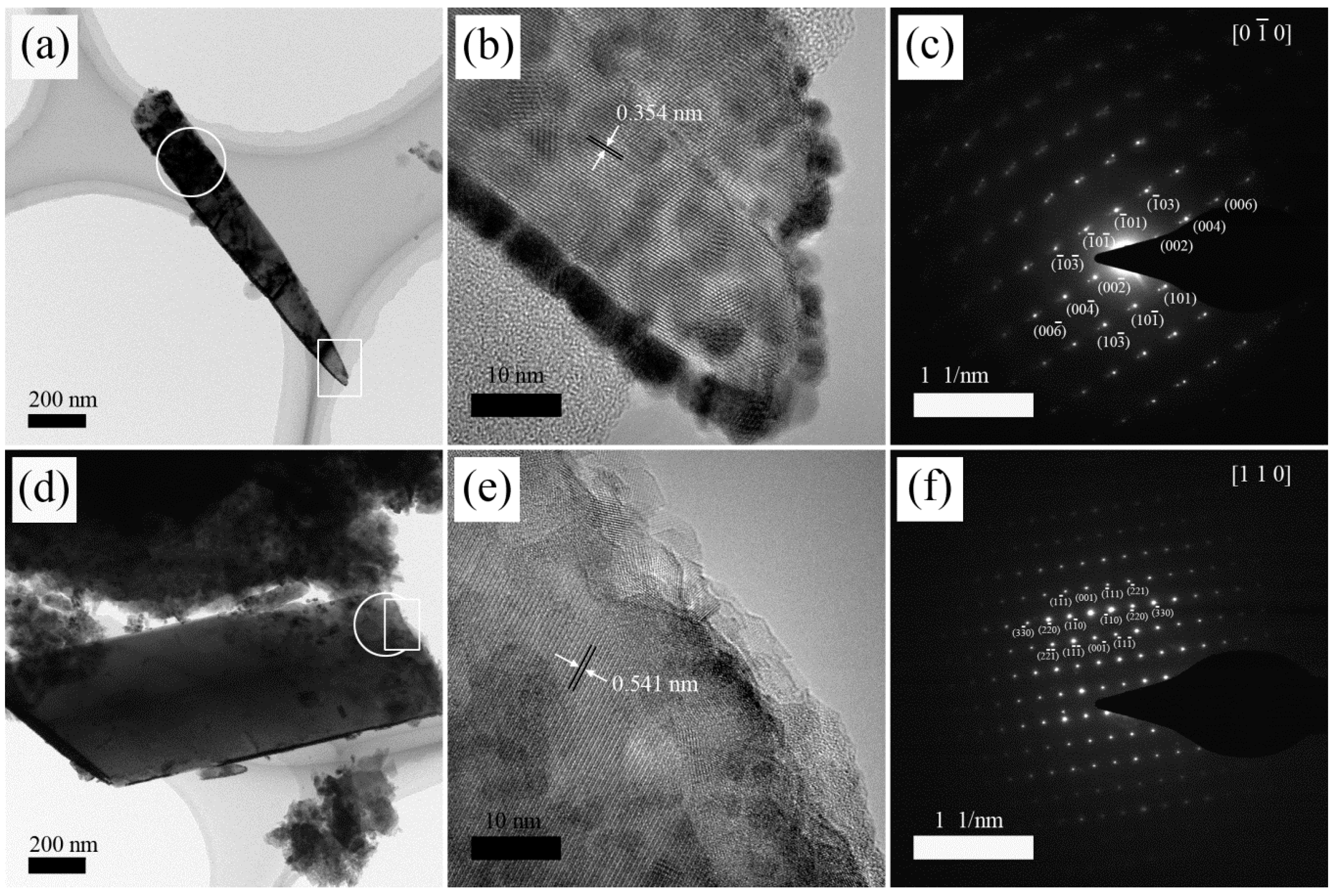 Metals 06 00150 g006