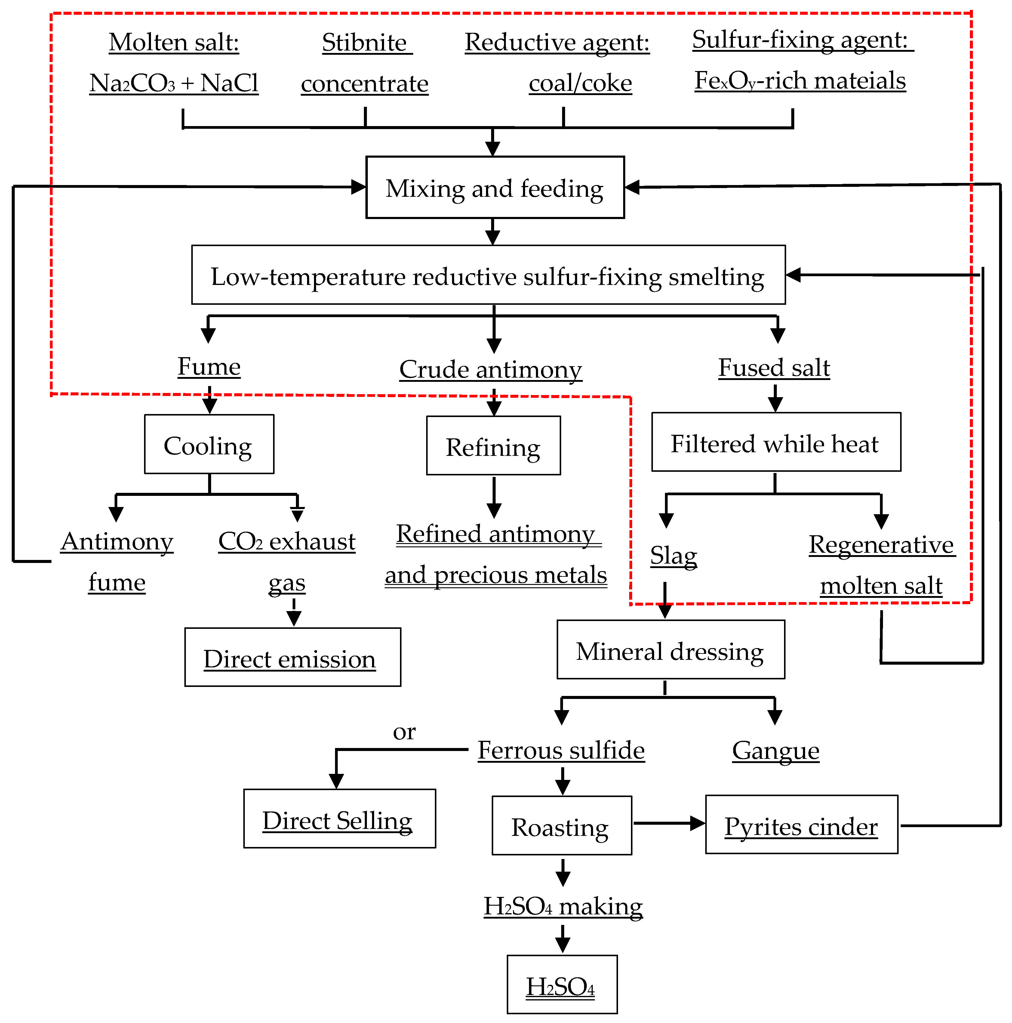 Metals 06 00153 g001