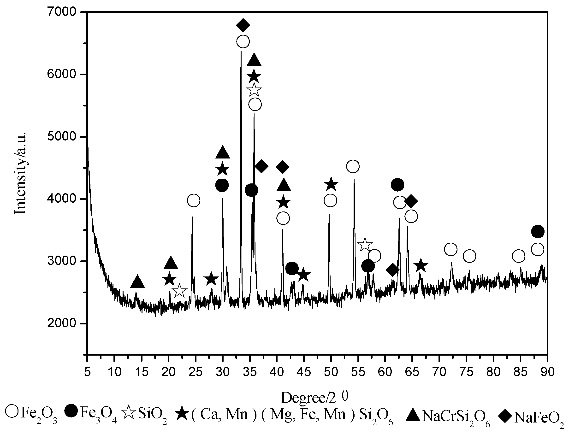 Metals 06 00157 g002