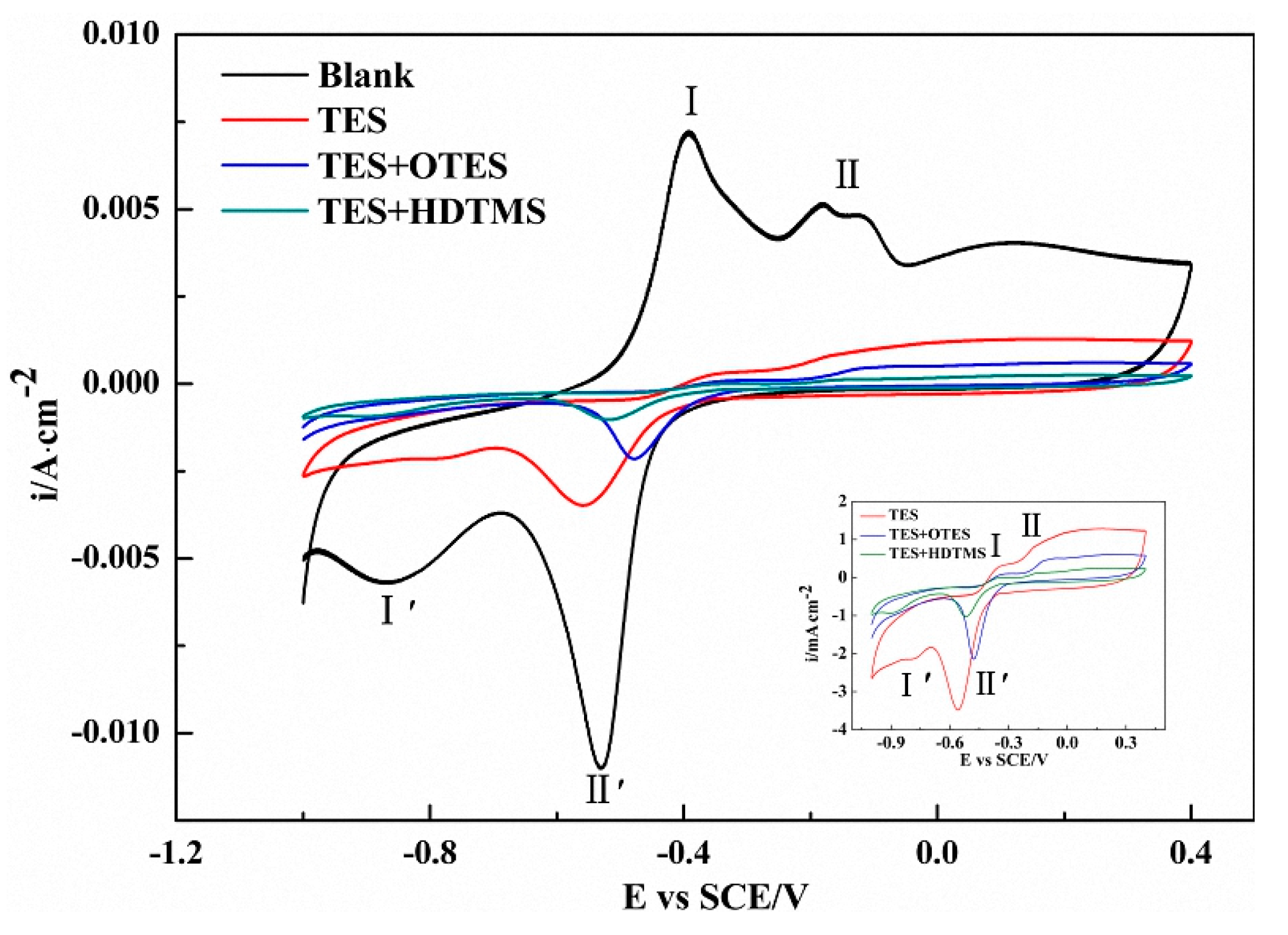 Metals 06 00162 g006