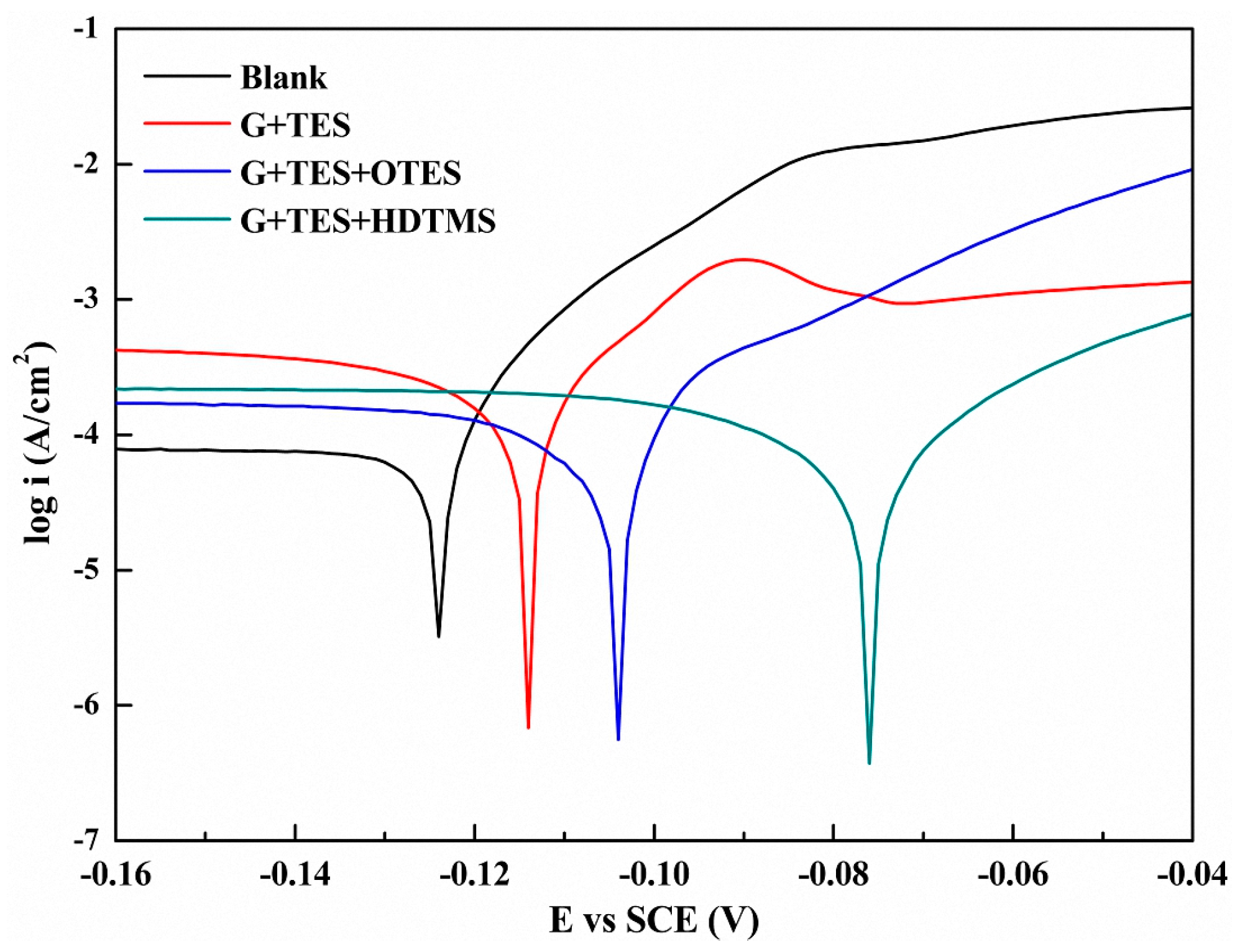 Metals 06 00162 g007