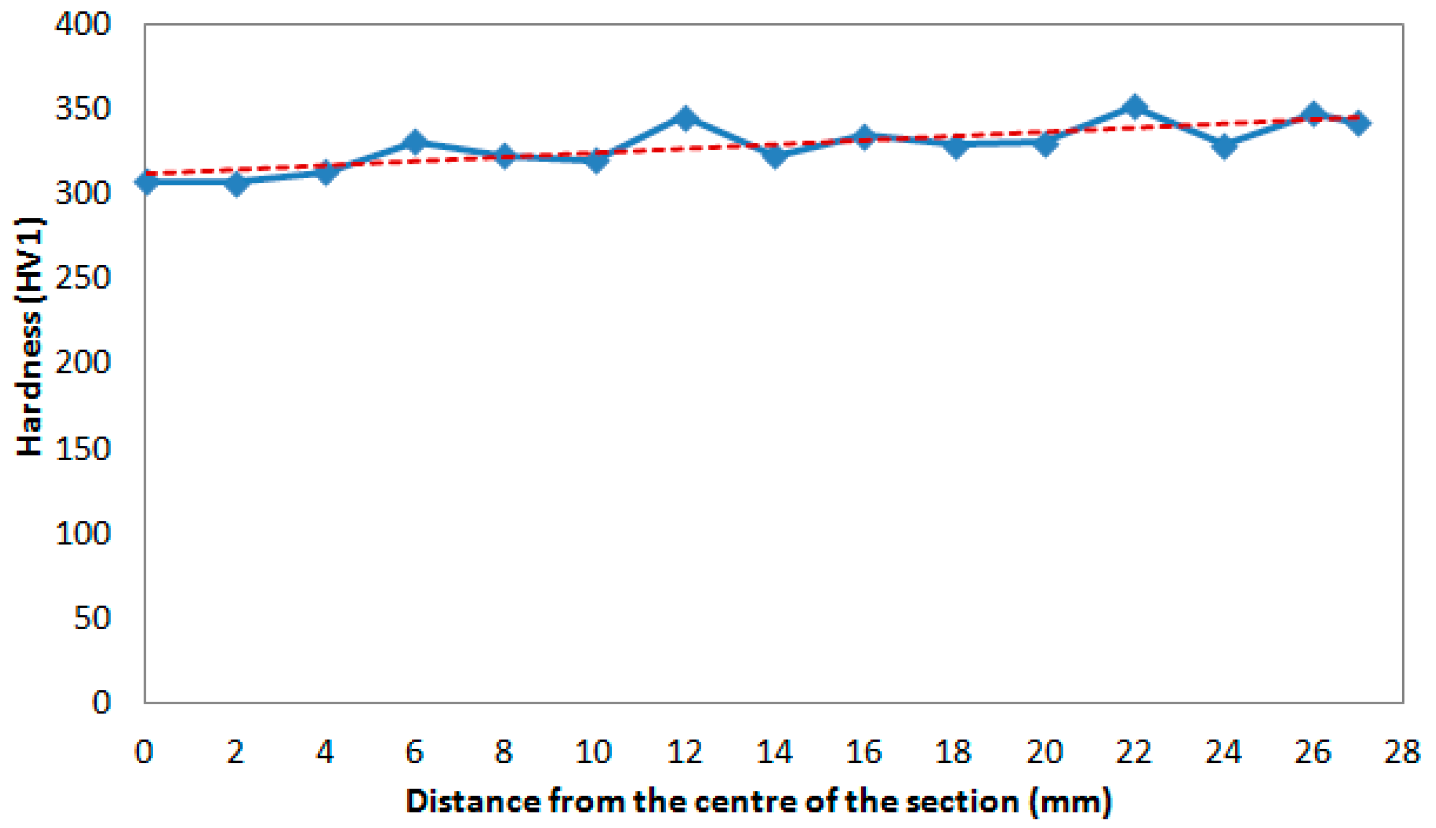 Metals 06 00163 g008