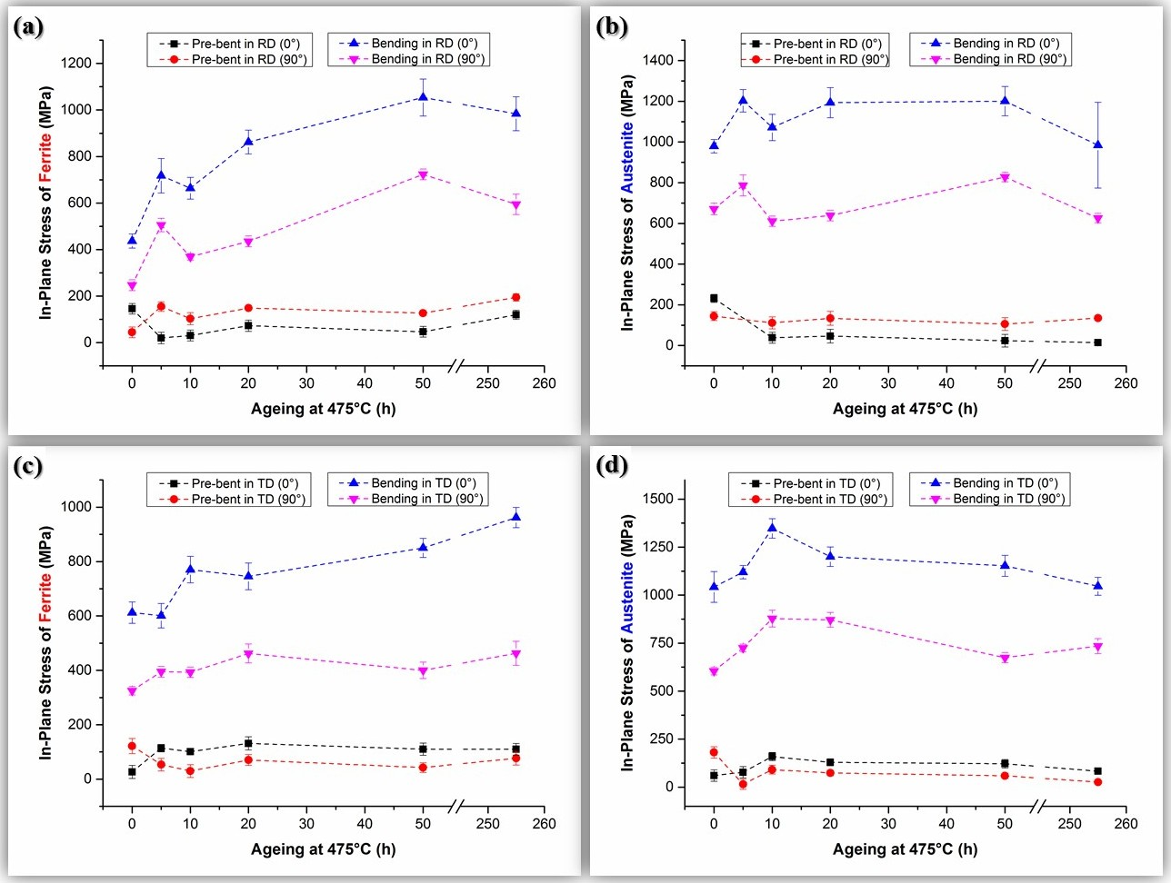 Metals 06 00167 g007