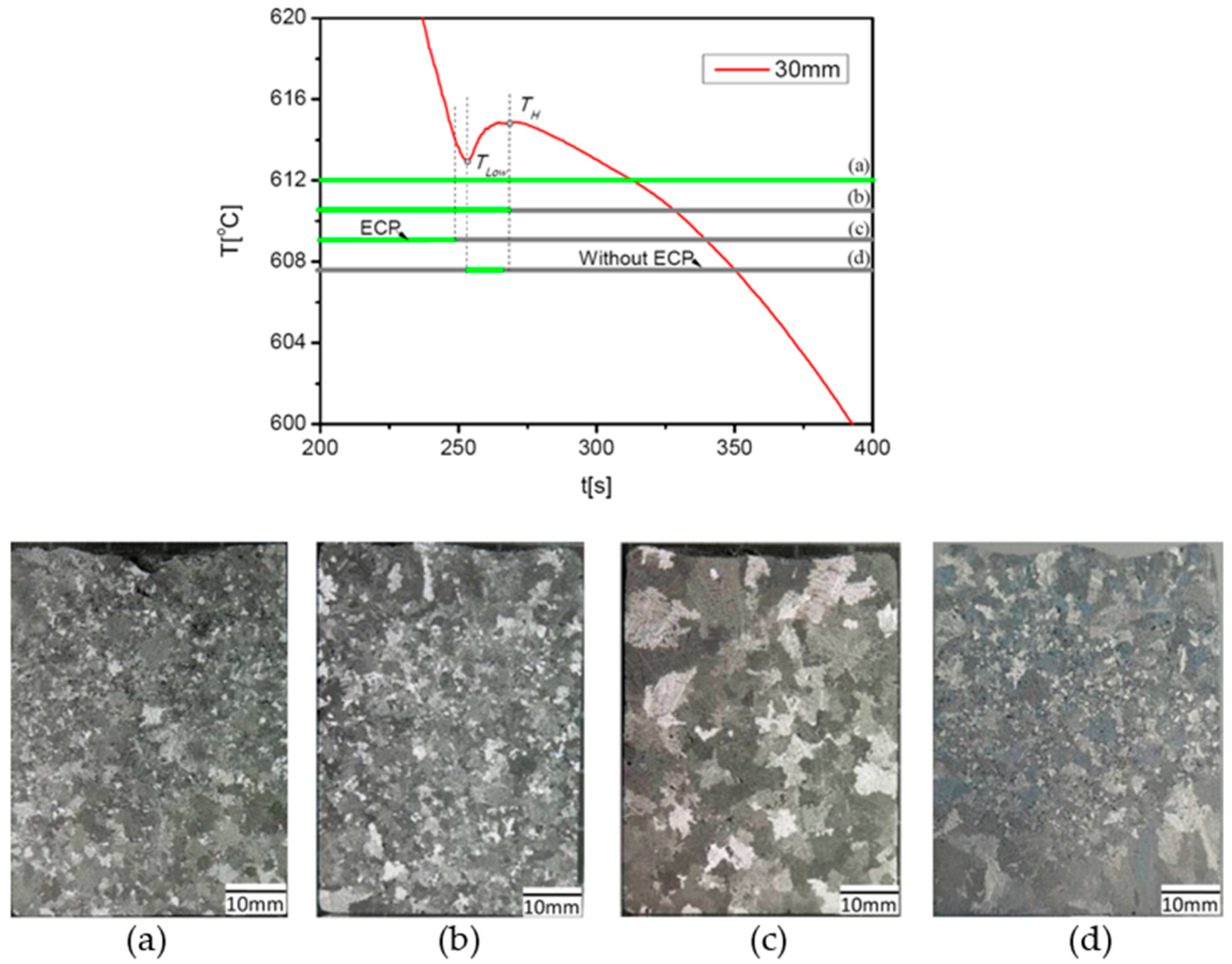 Metals 06 00170 g005