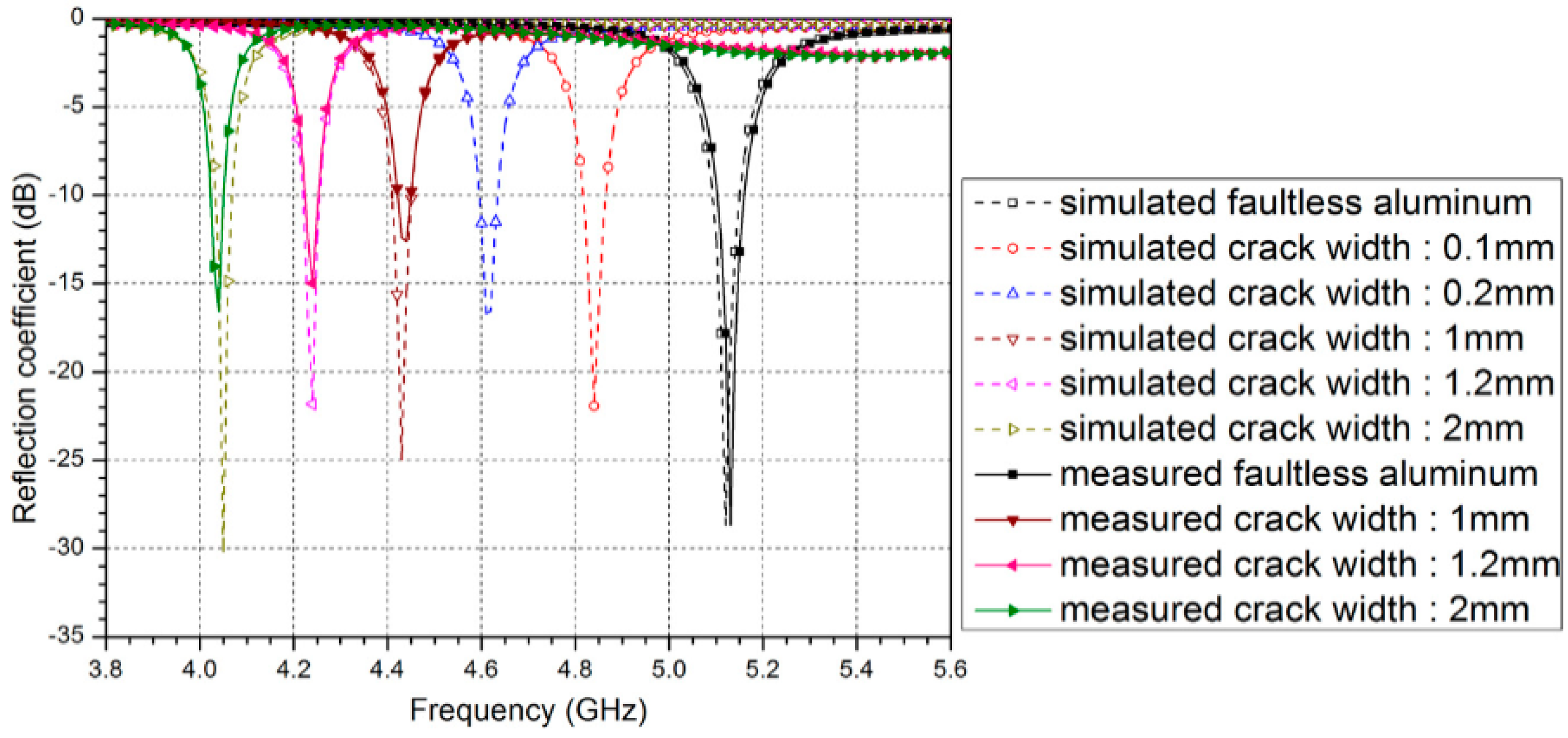 Metals 06 00172 g031